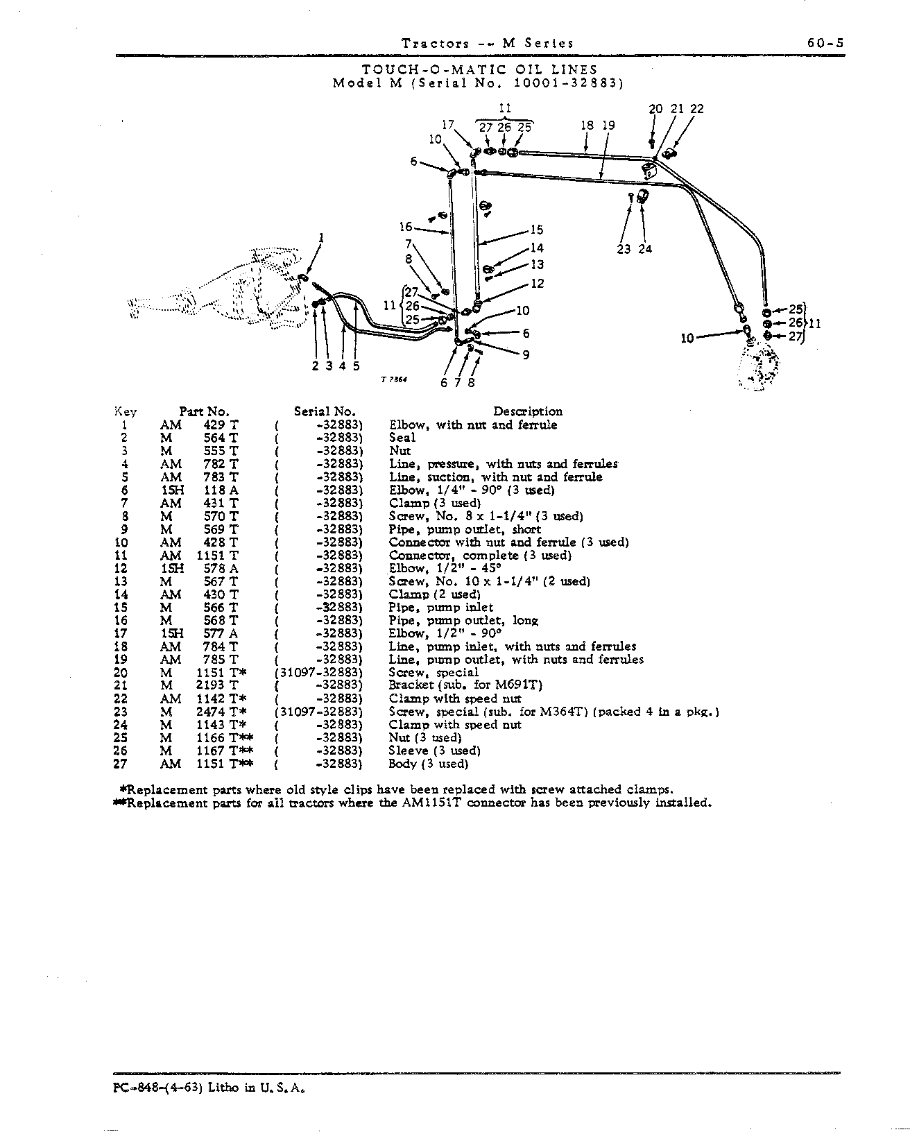 Hydraulic System (Continued)
