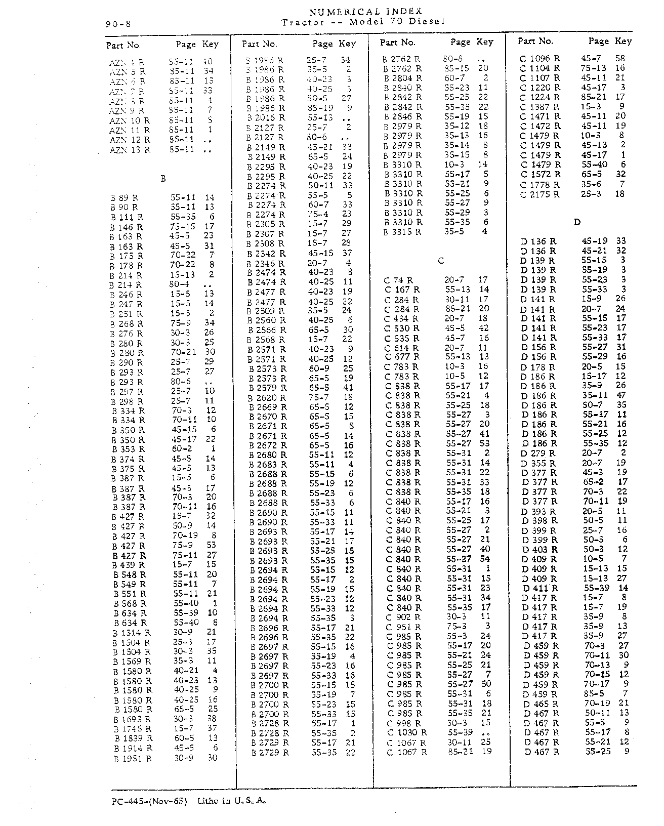 Section 90 - Numerical Index (Continued)