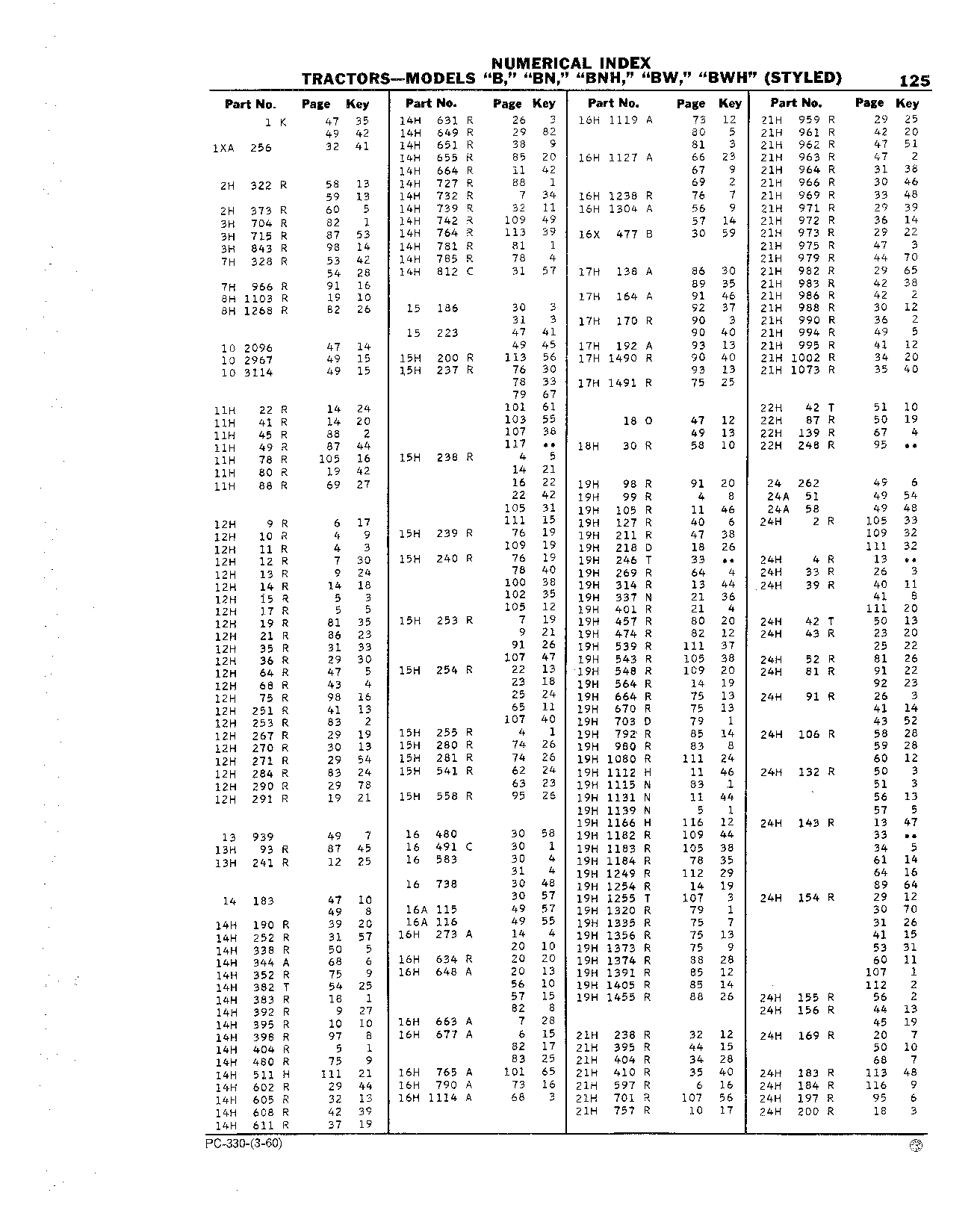 Decalcomania Sets (Continued)