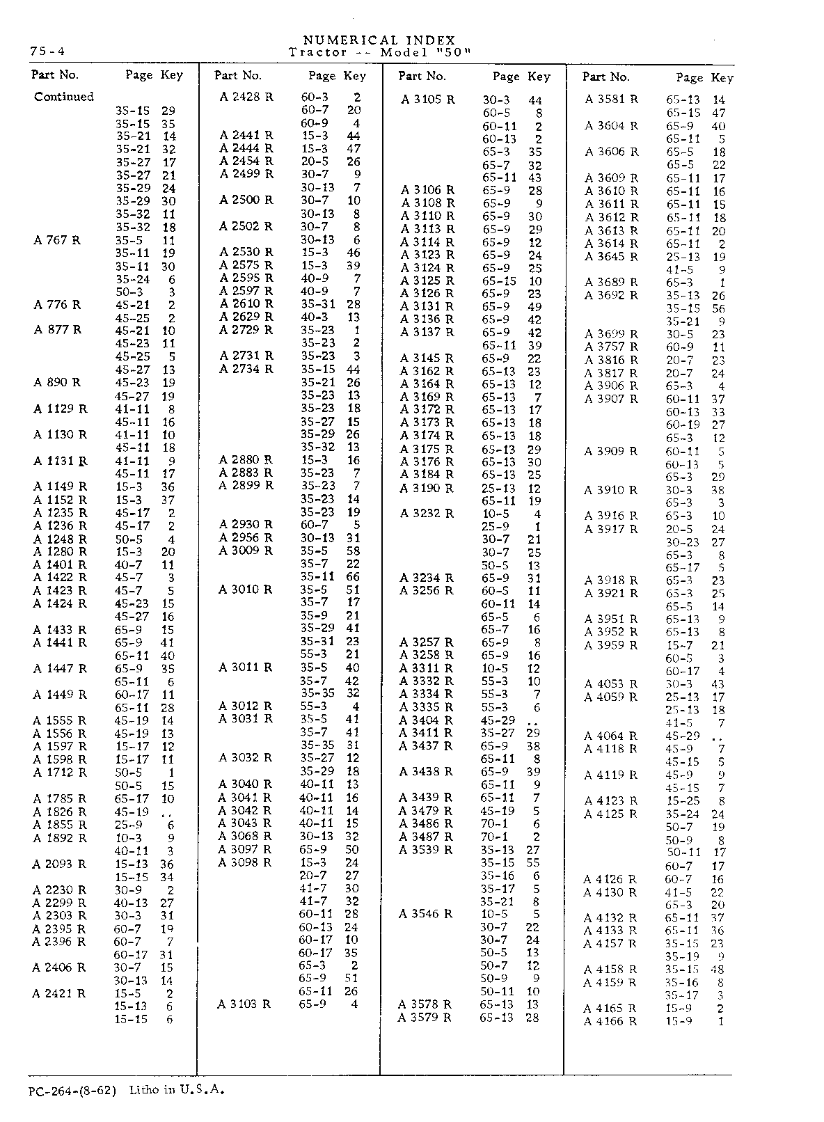 Section 75 - Numerical Index (Continued)