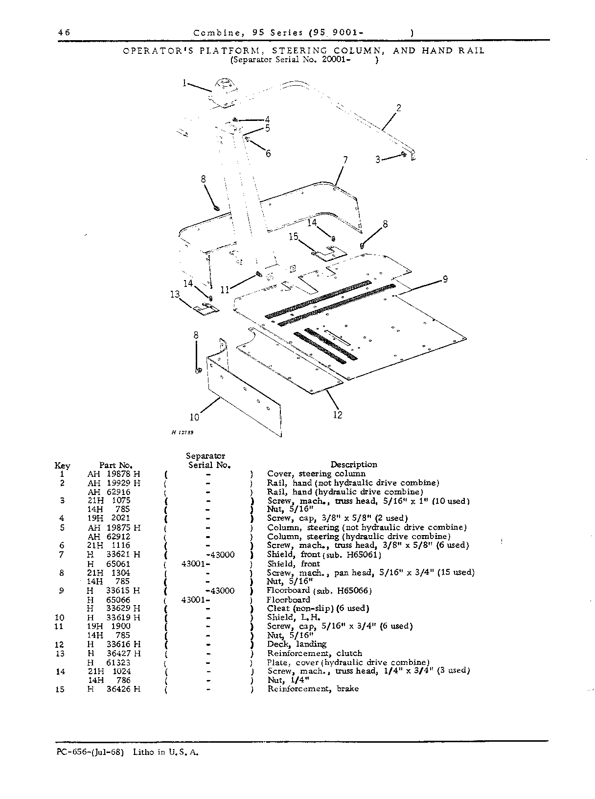 Operator's Platform, Ladder and Controls (Continued)