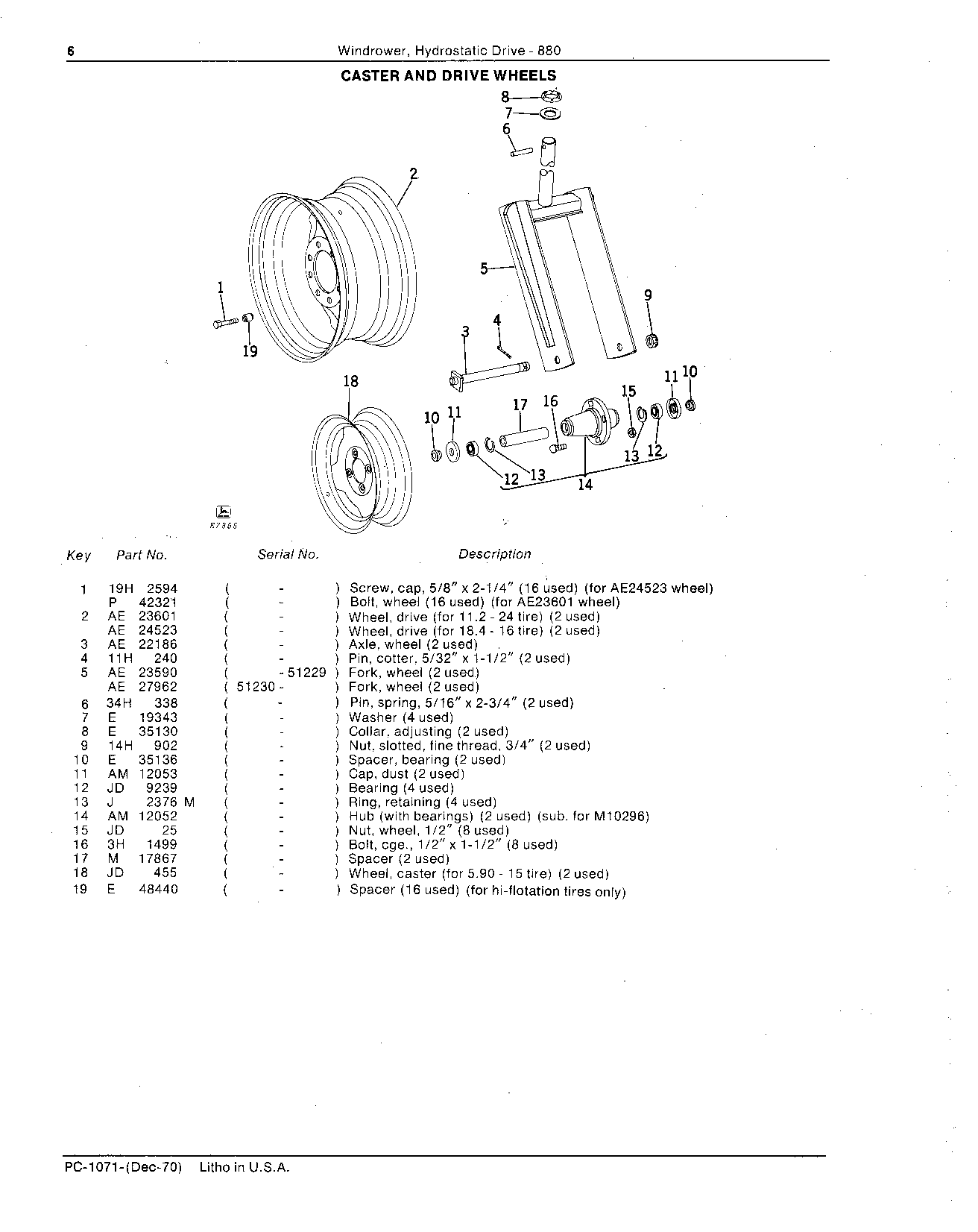 Caster and drive wheels
