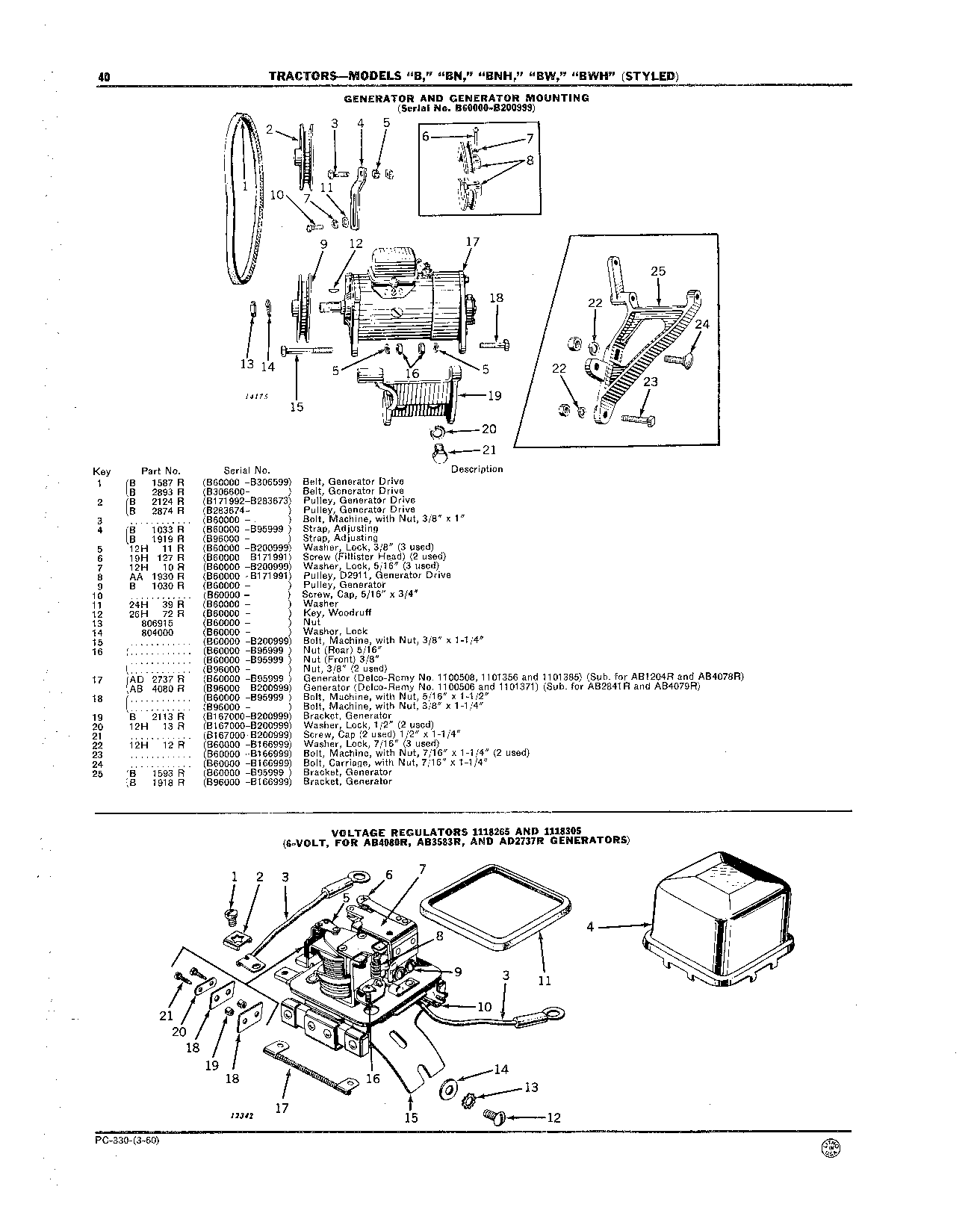 Generator