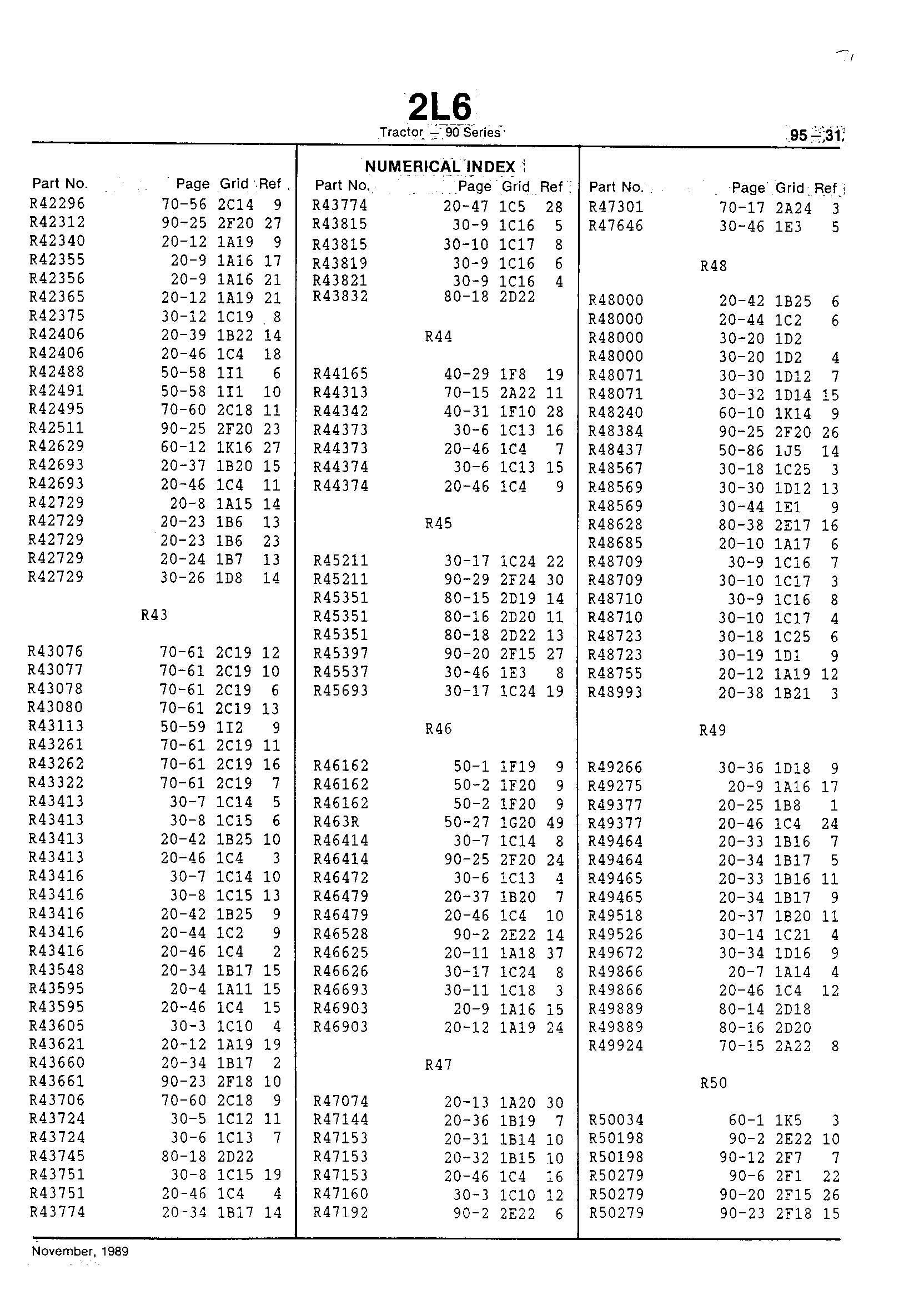 Numerical Index (Continued)