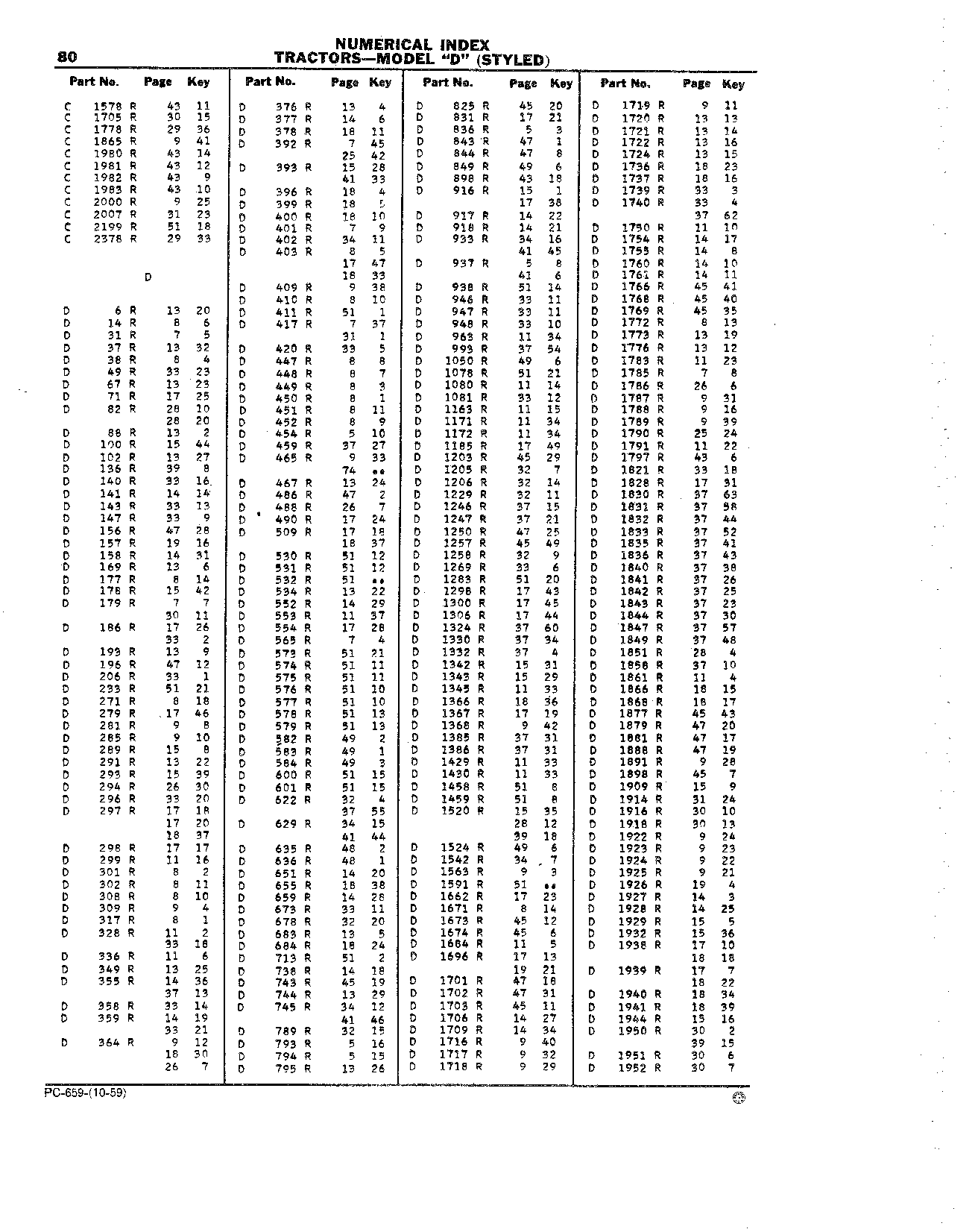 Powr-Trol Parts (Continued)