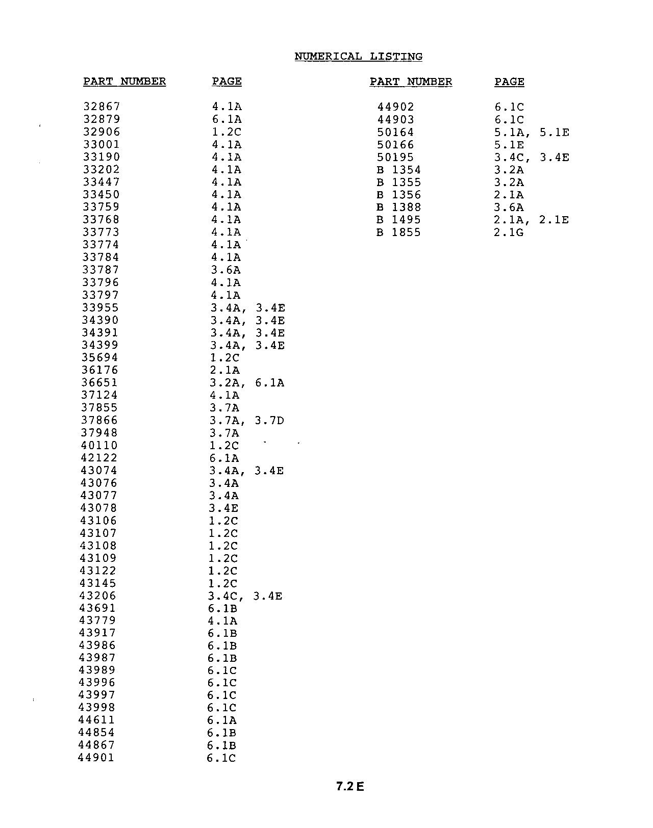 Numerical Listing (Continued)