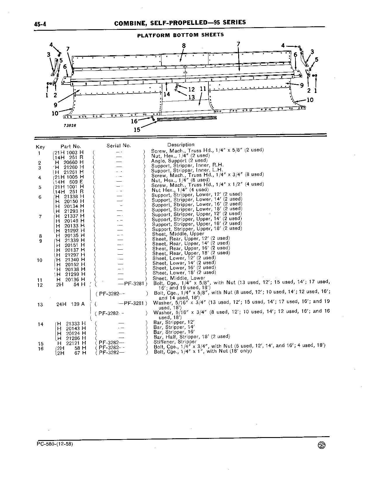 Cutting Platform (Continued)