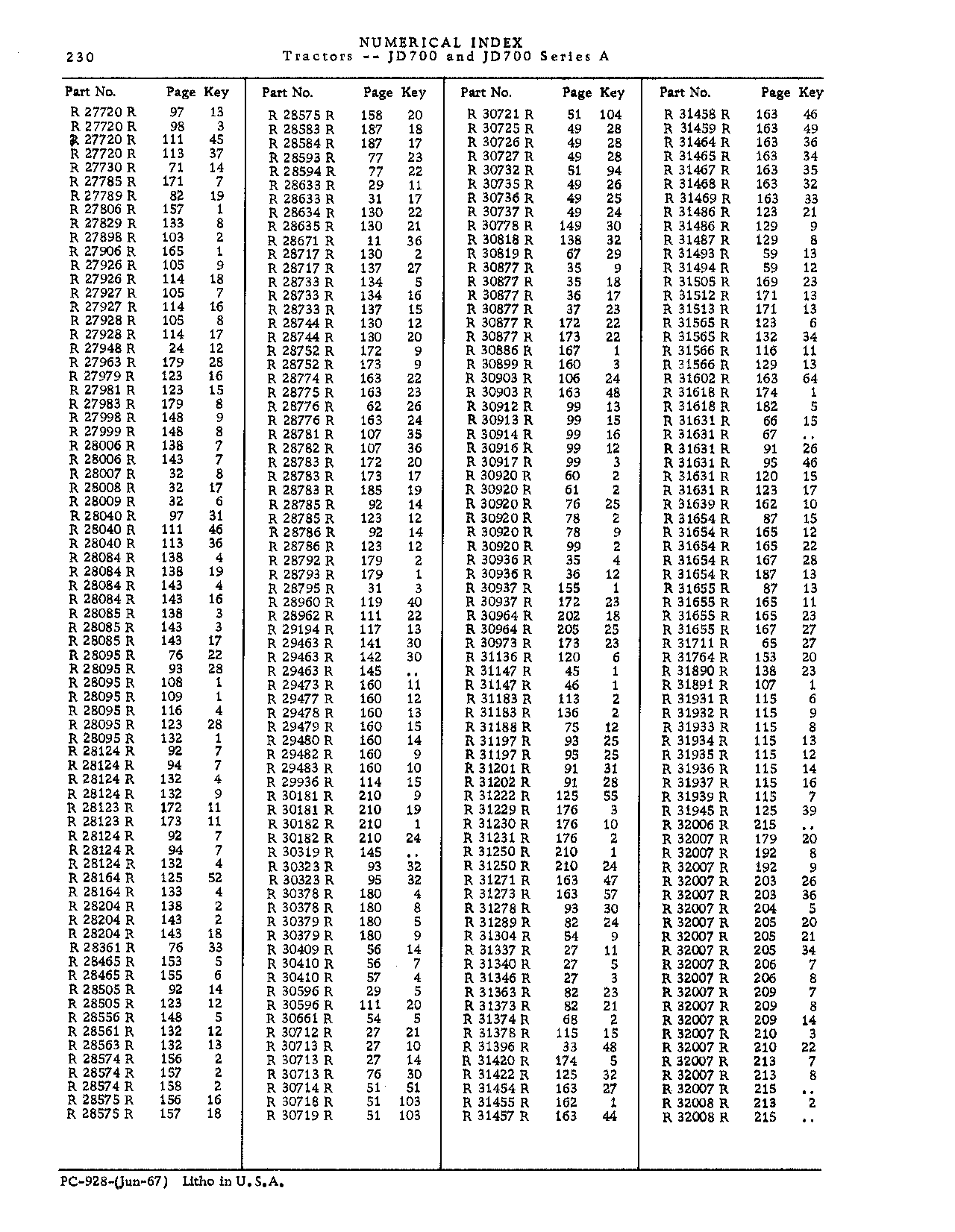 Numerical Index (Continued)