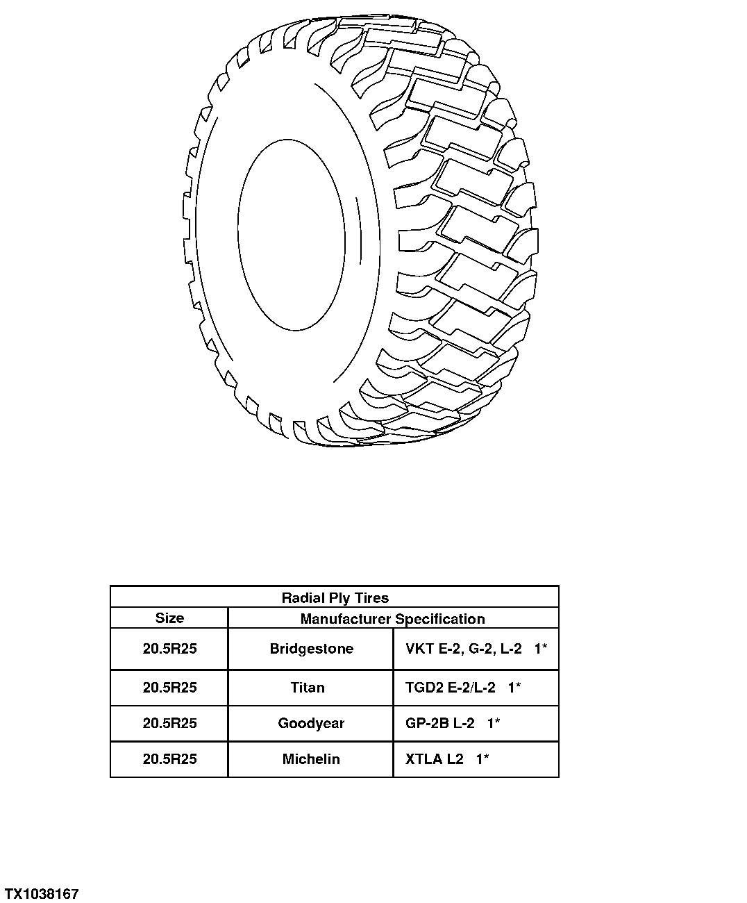 Tire Information