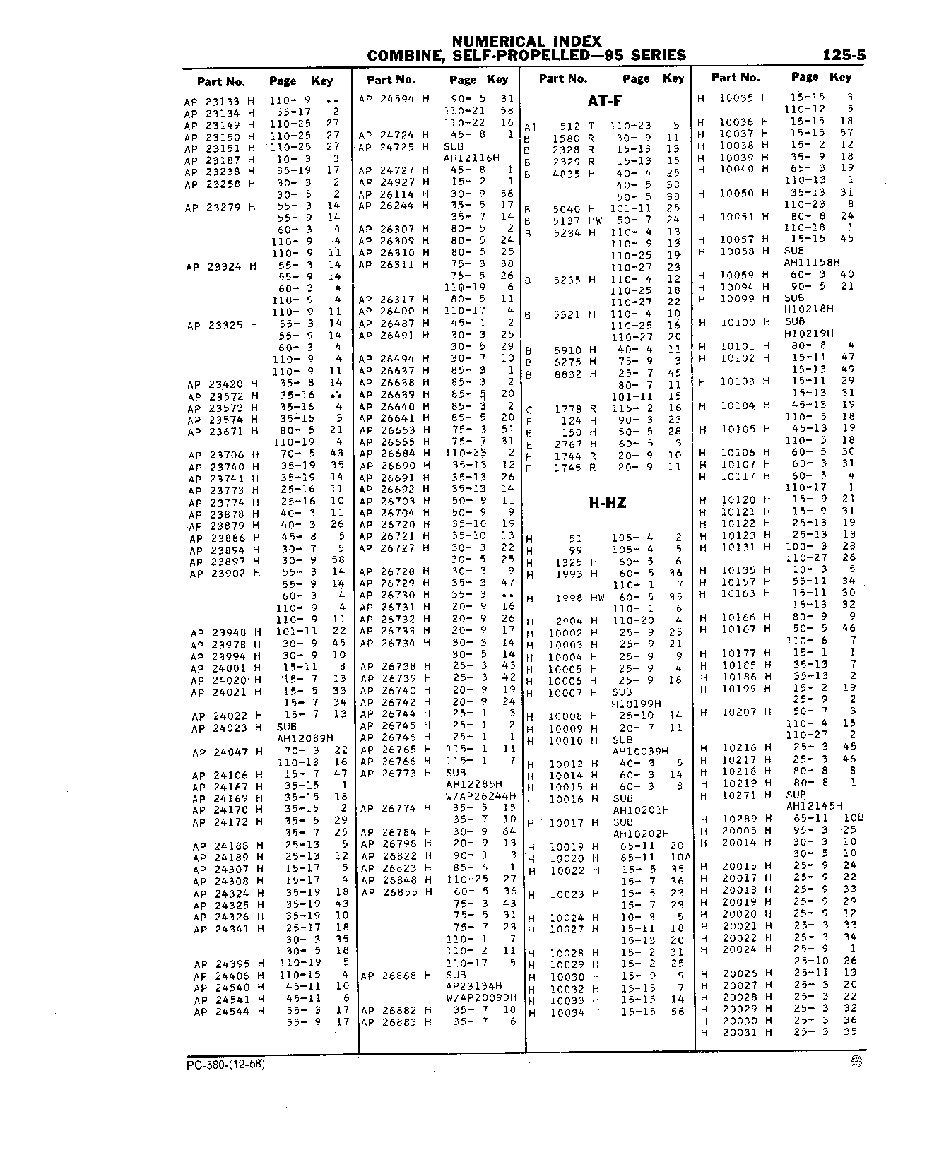 Numerical Index (Continued)