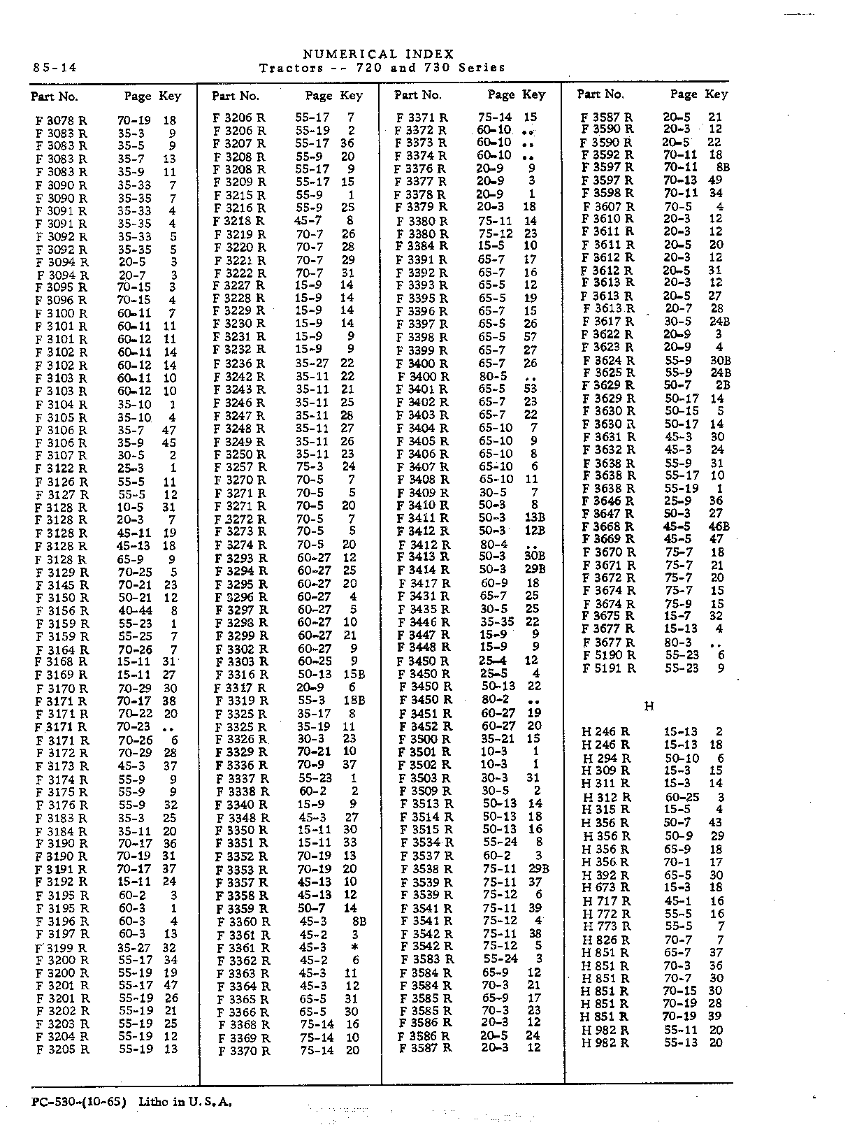 Numerical Index (Continued)
