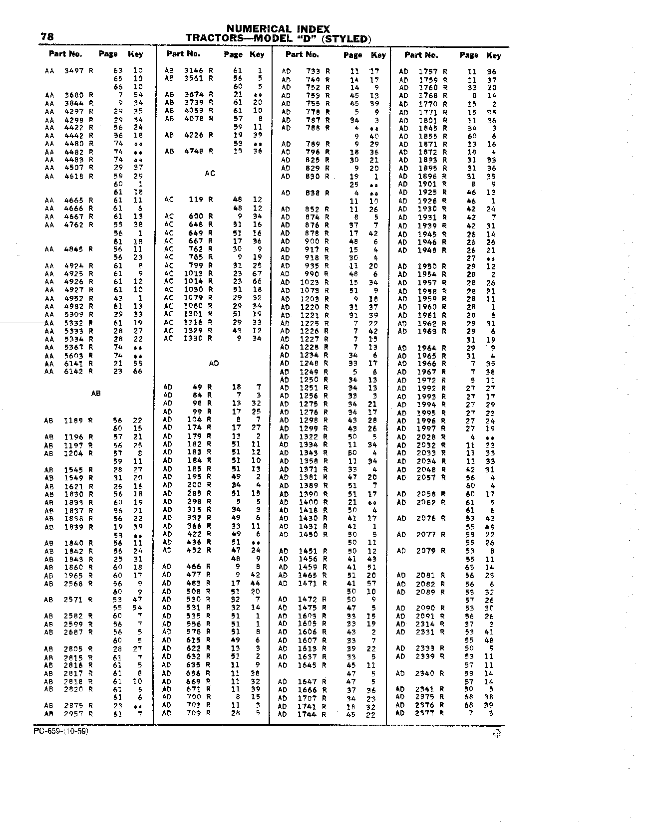 Powr-Trol Parts (Continued)