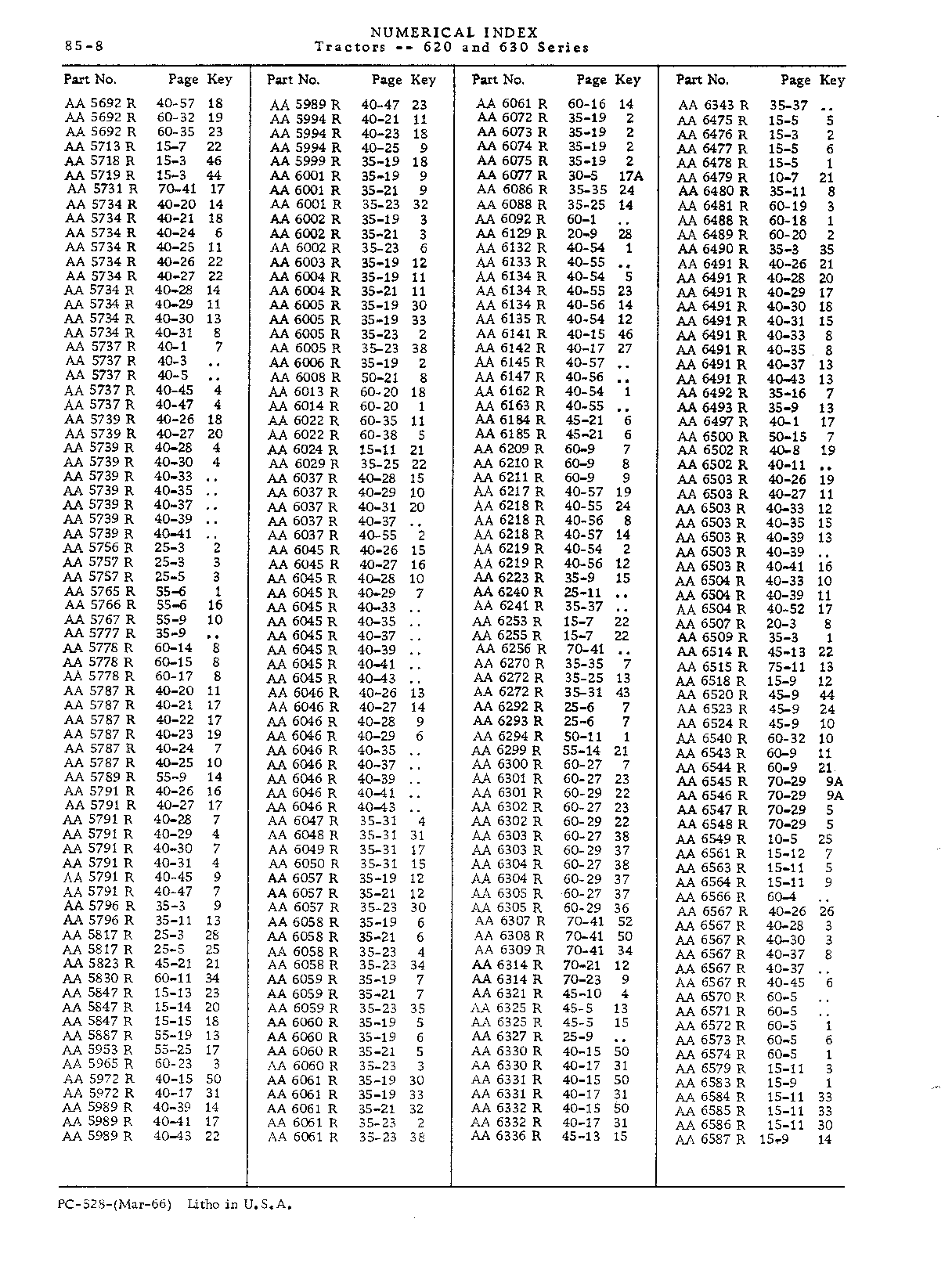 Numerical Index (Continued)