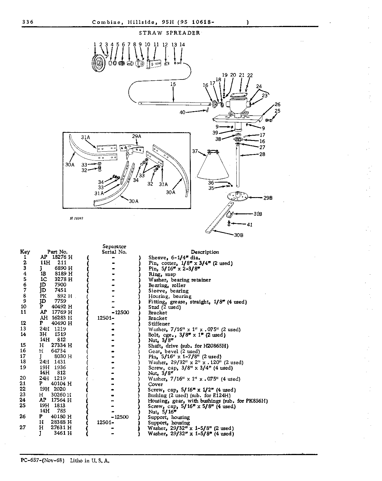 Straw Separator and Chopper