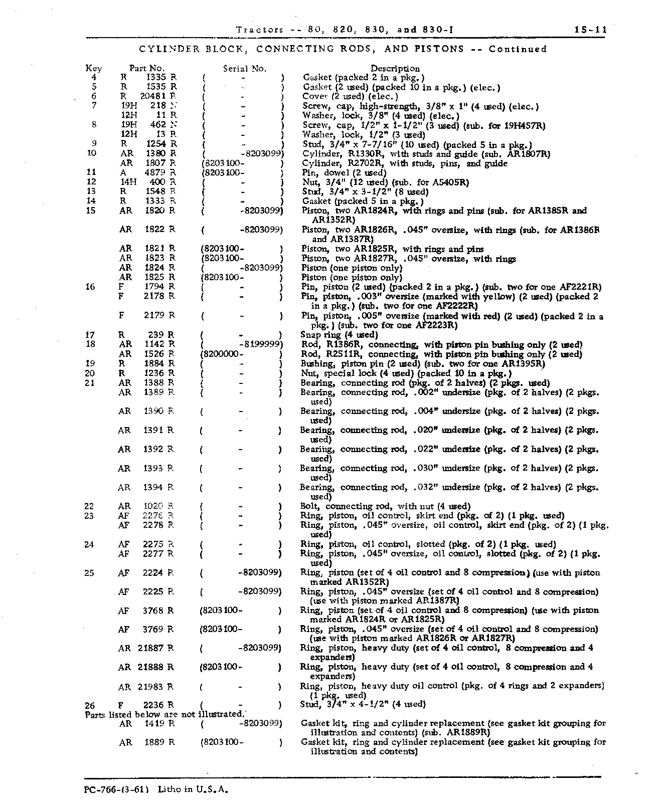 Connecting rods (Continued)