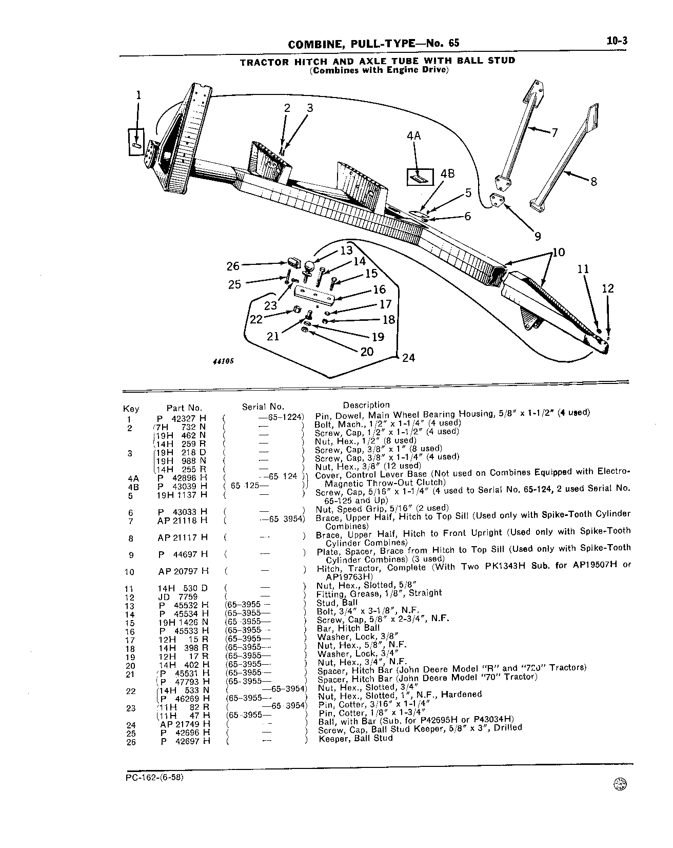 10 Wheels, Hitch and Controls (Continued)