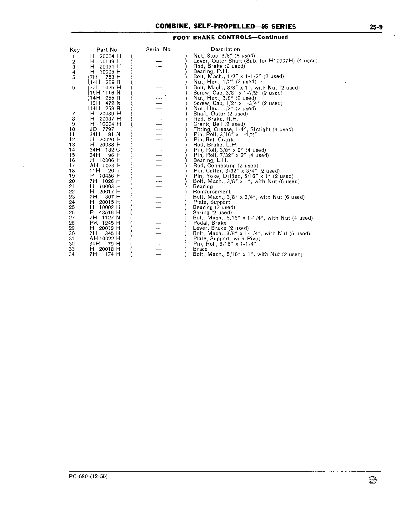 Operator's Platform, Ladder, and Controls (Continued)