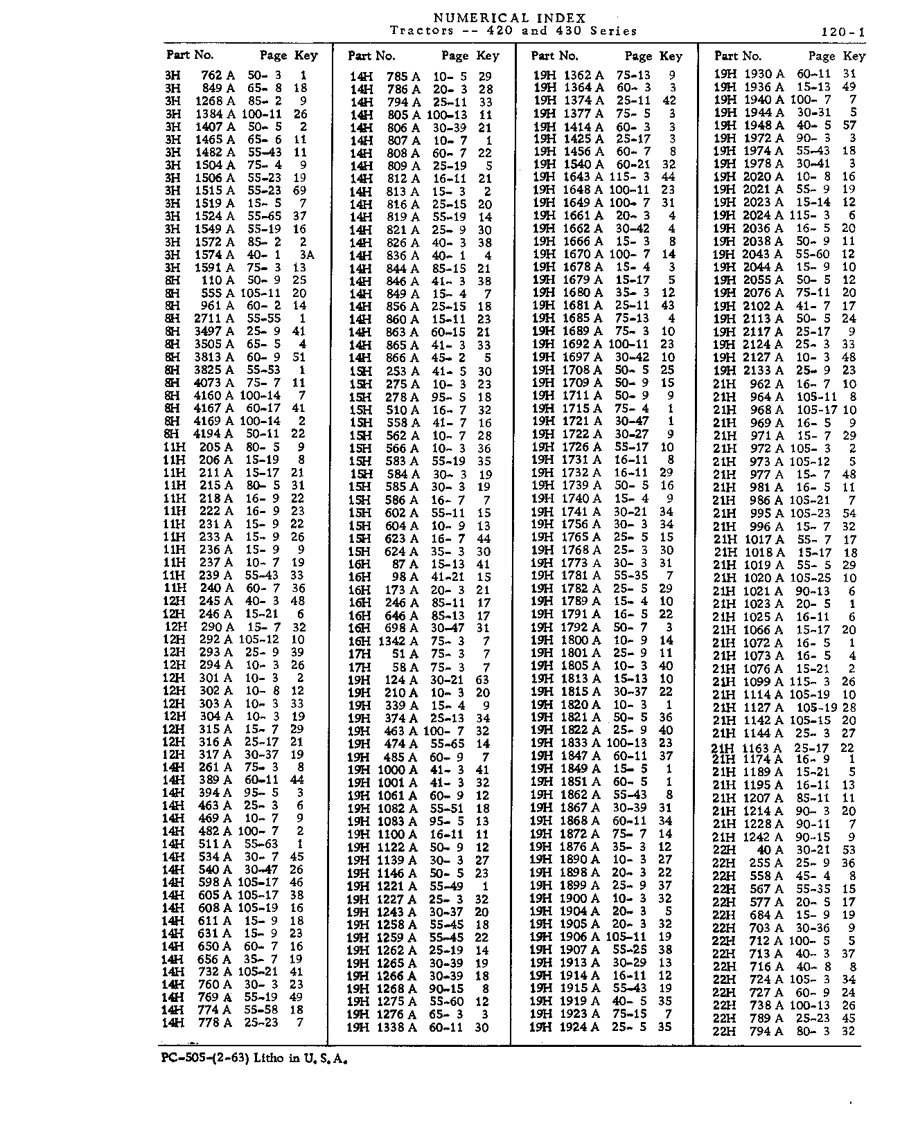 Numerical Index