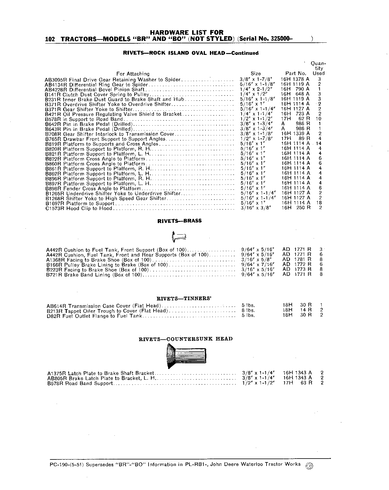 Hardware List (Continued)