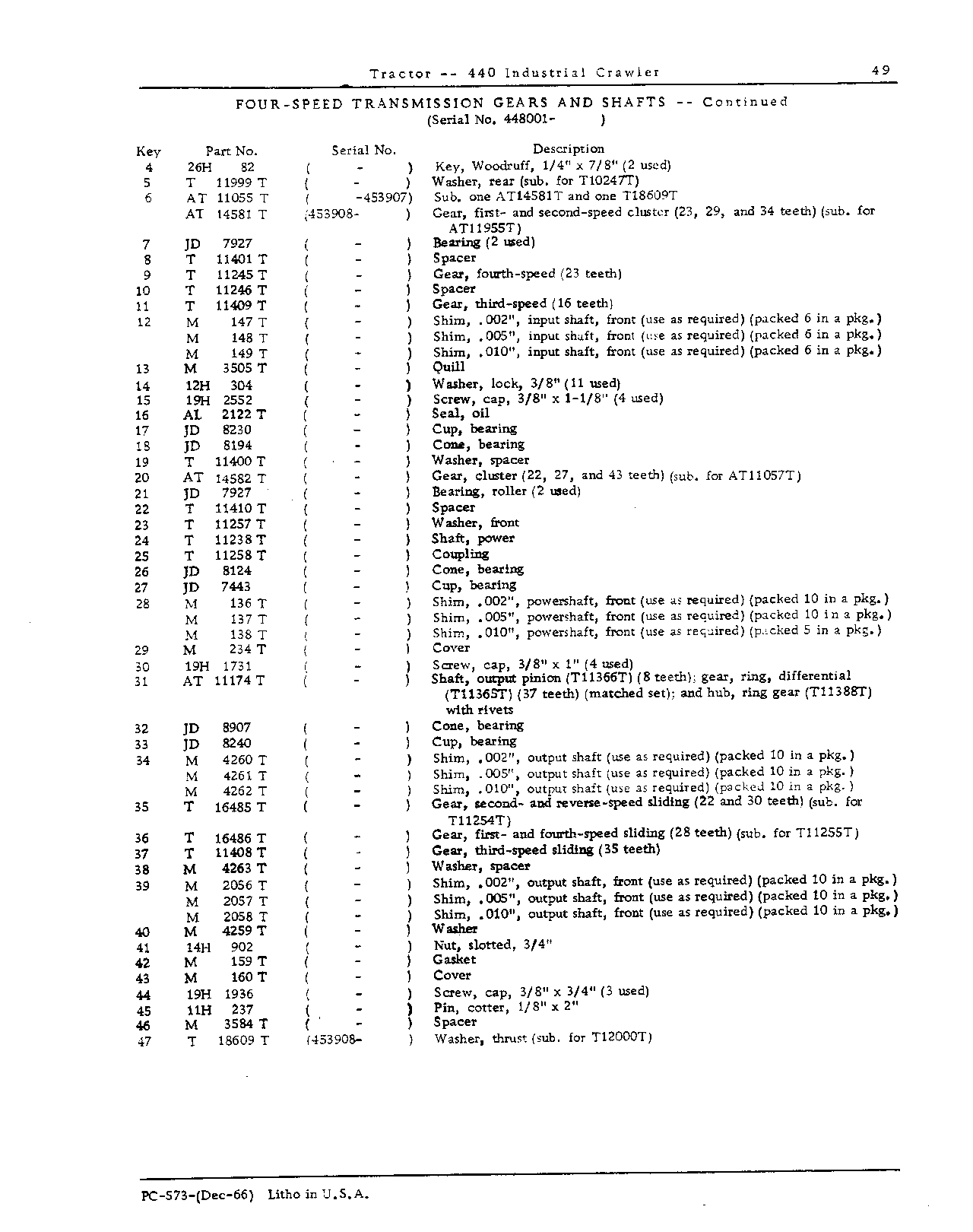 Transmission, Ring, Gear, Powershaft, and Belt Pulley (Continued)