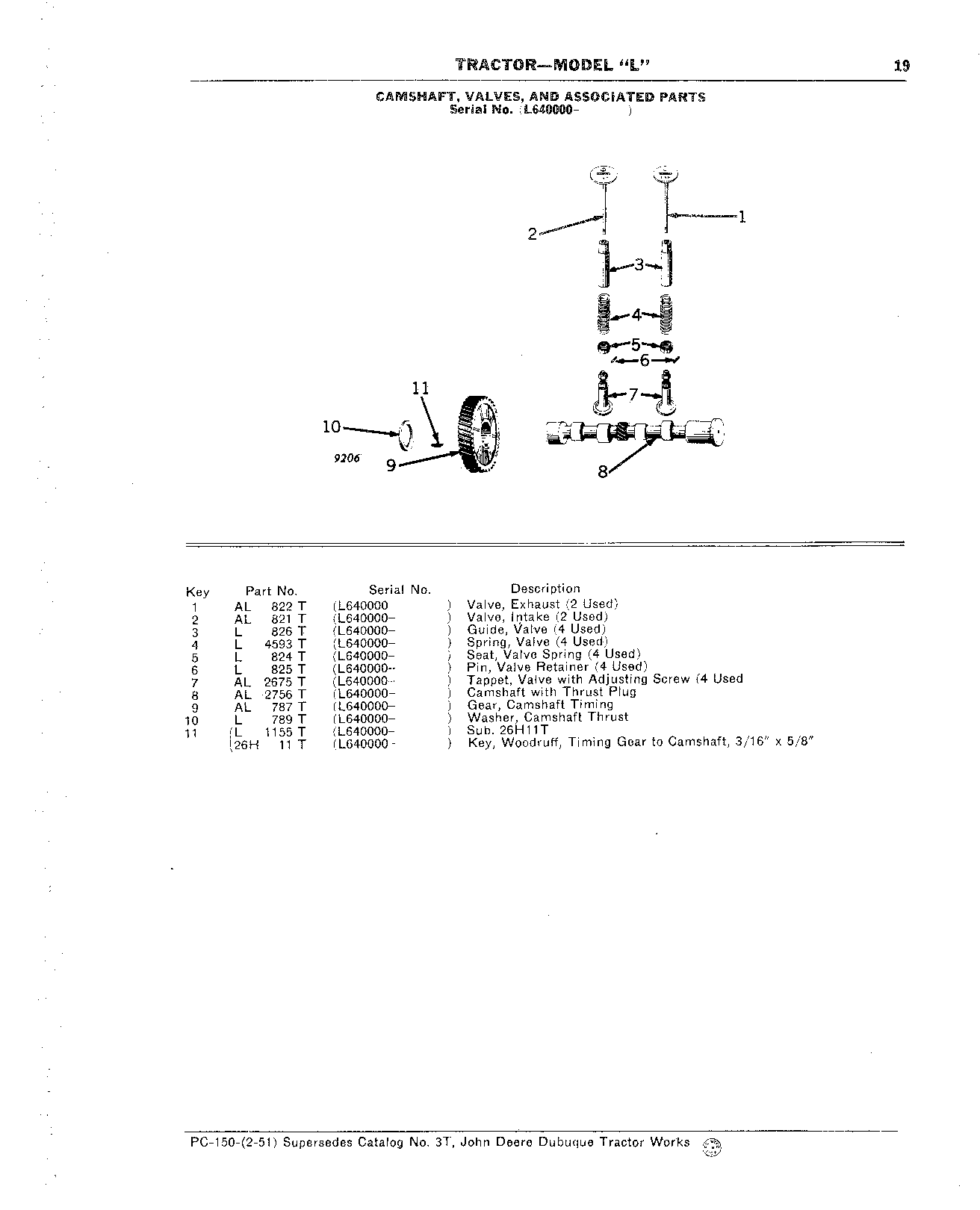 Camshaft, Valves, and Associated Parts (Continued)