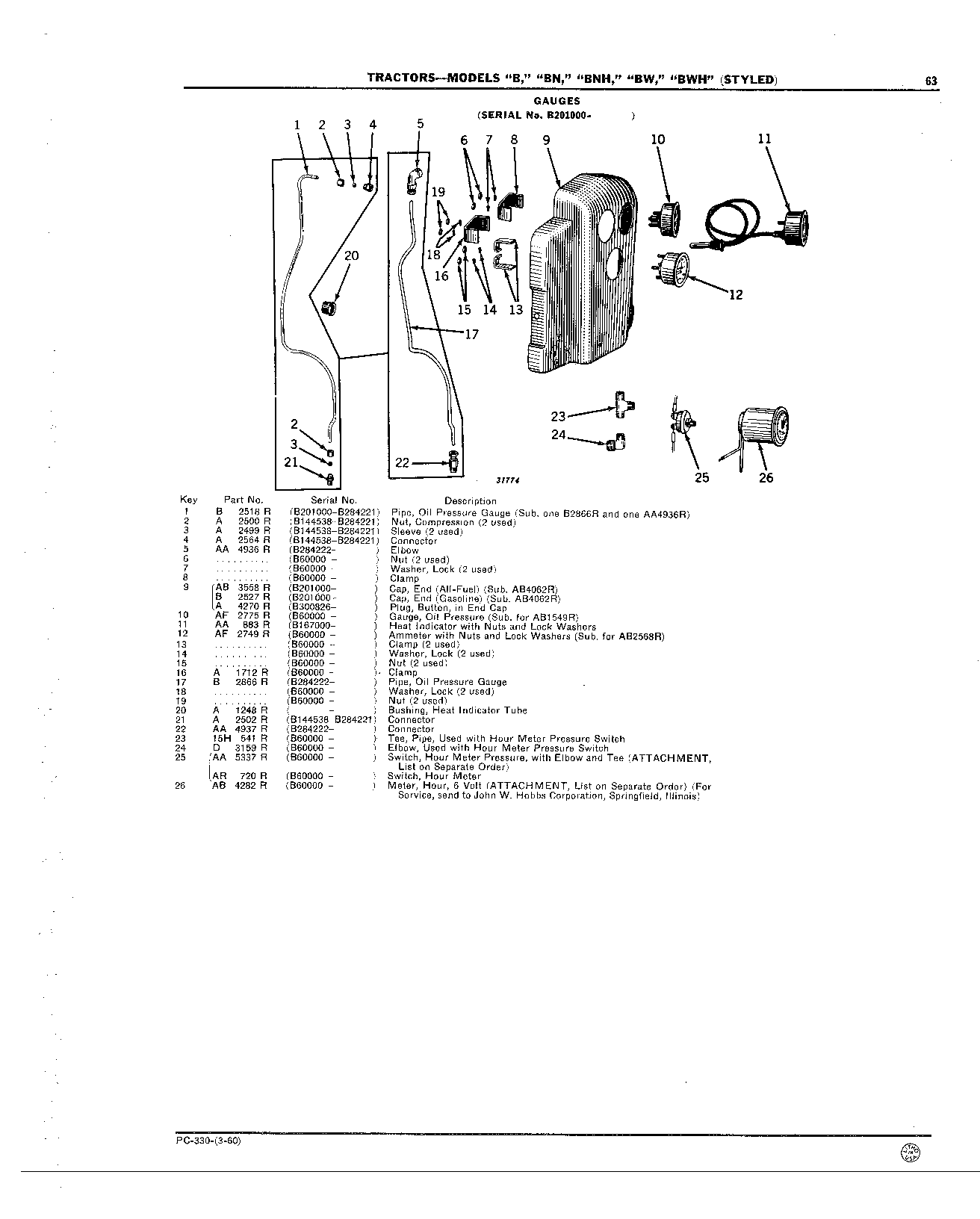 Gauges and Hour Meter (Continued)