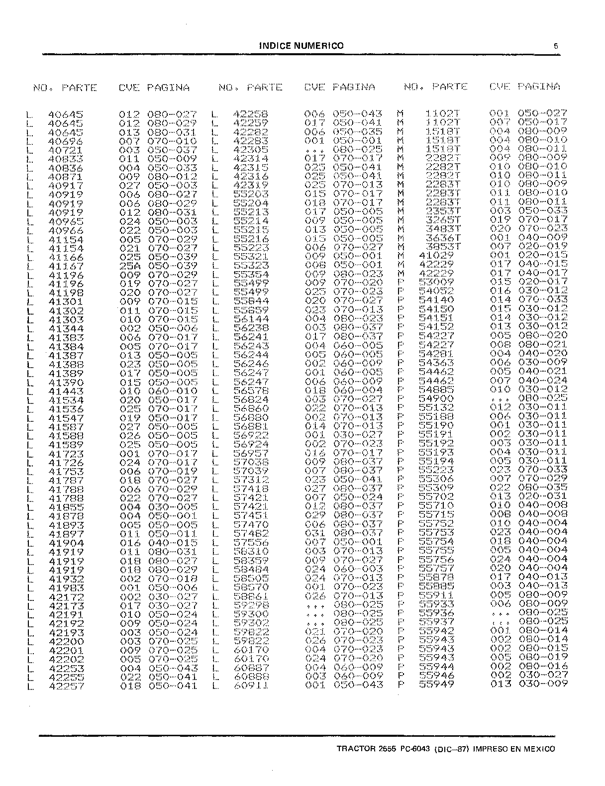 Tablero de Instrumentos (Continued)