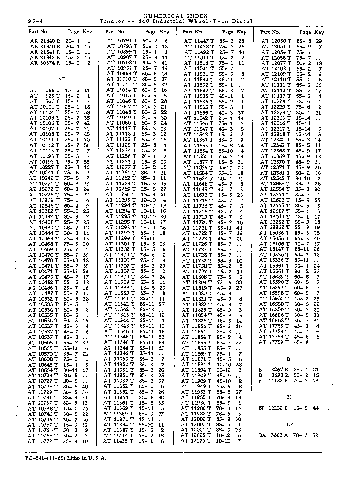 Numerical Index (Continued)