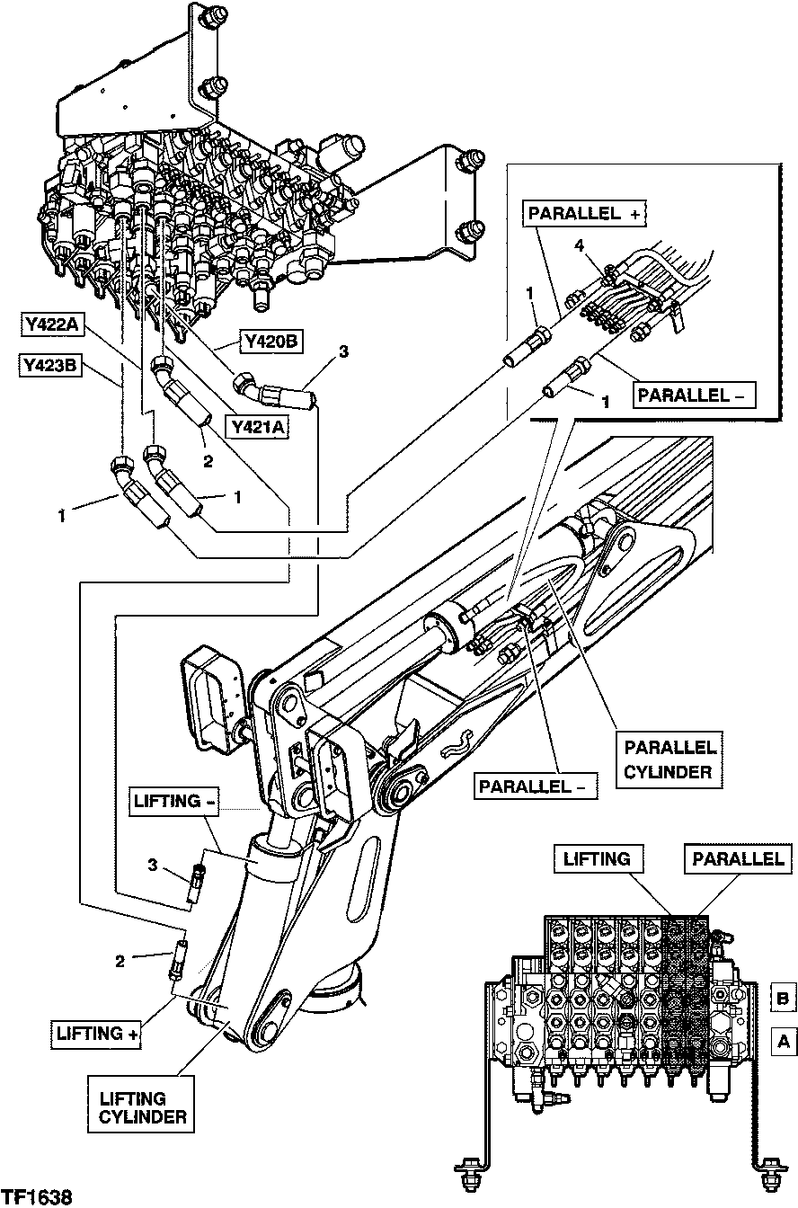 Boom Lifting and Parallel Hydraulic Mounting