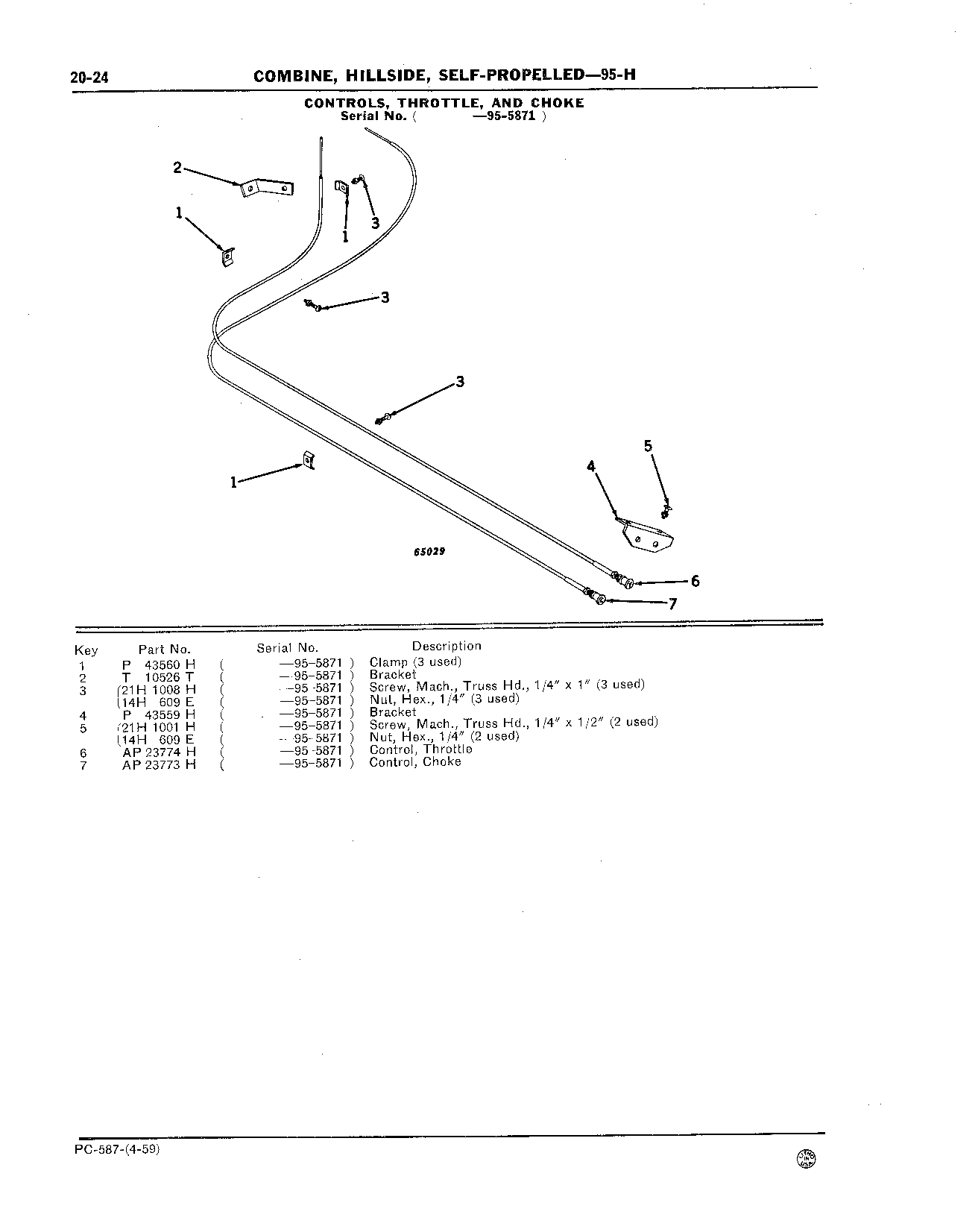 Throttle and Choke Controls