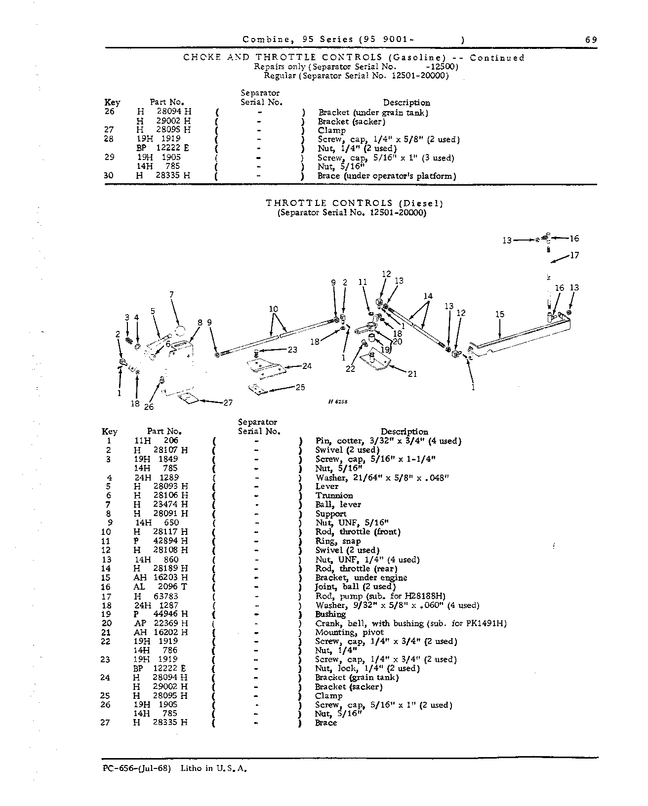 Operator's Platform, Ladder and Controls (Continued)