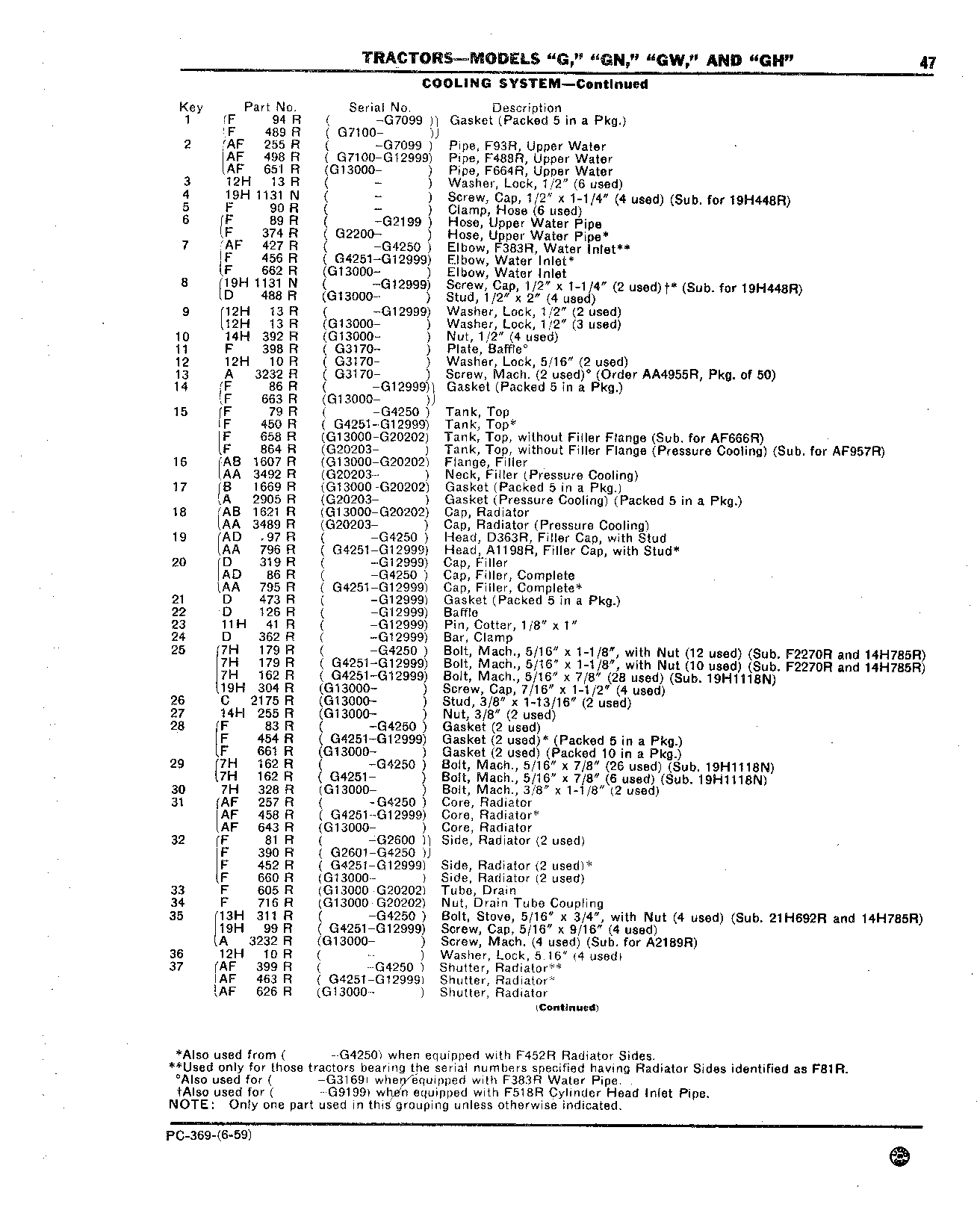 Breaker, Crankcase (Continued)