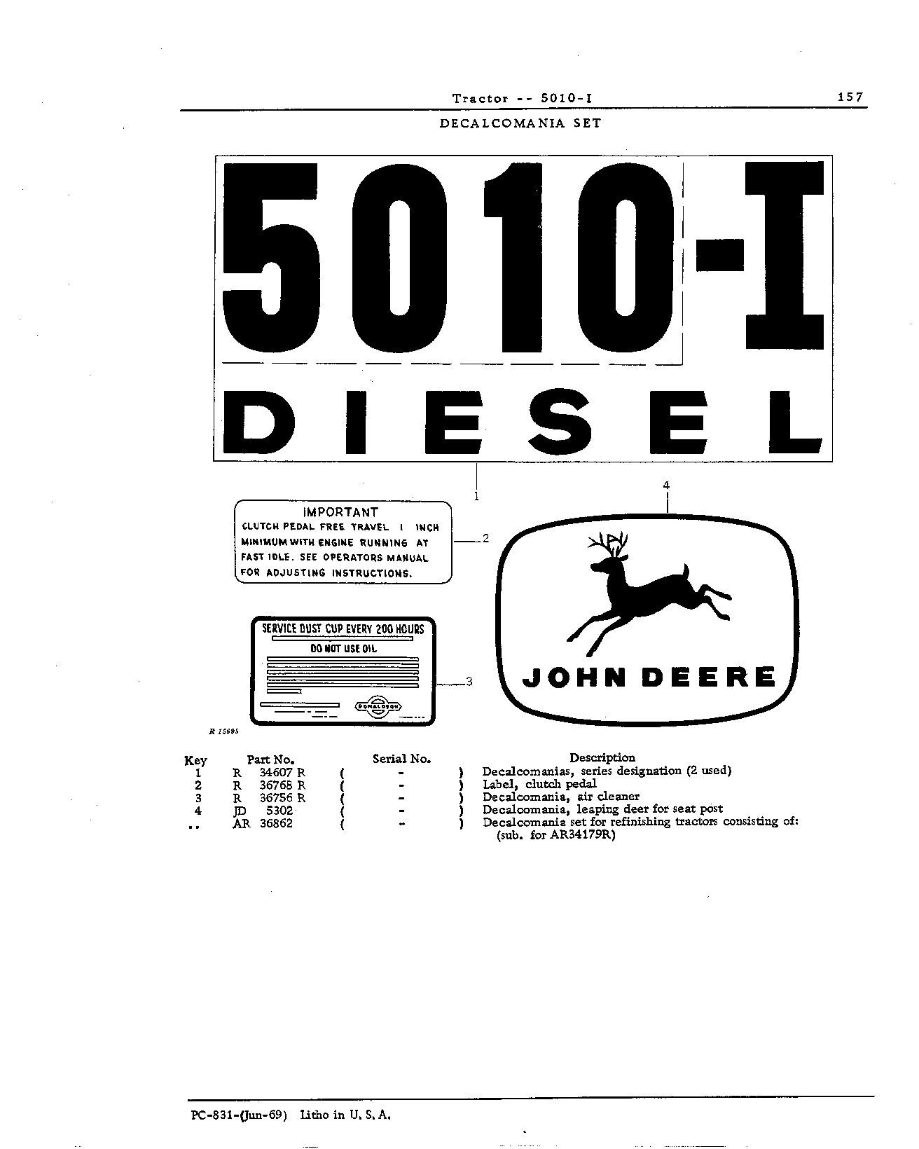 Decals