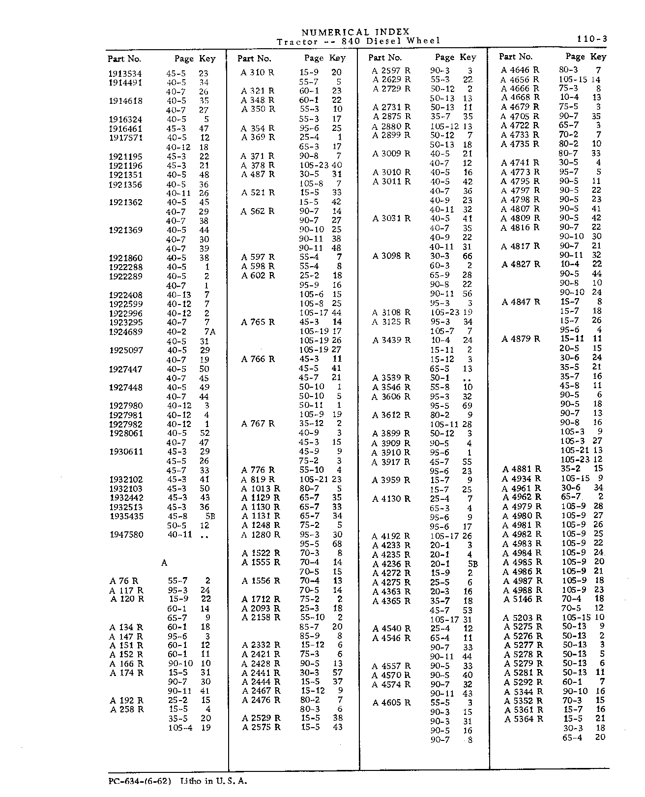 Numerical Index (Continued)