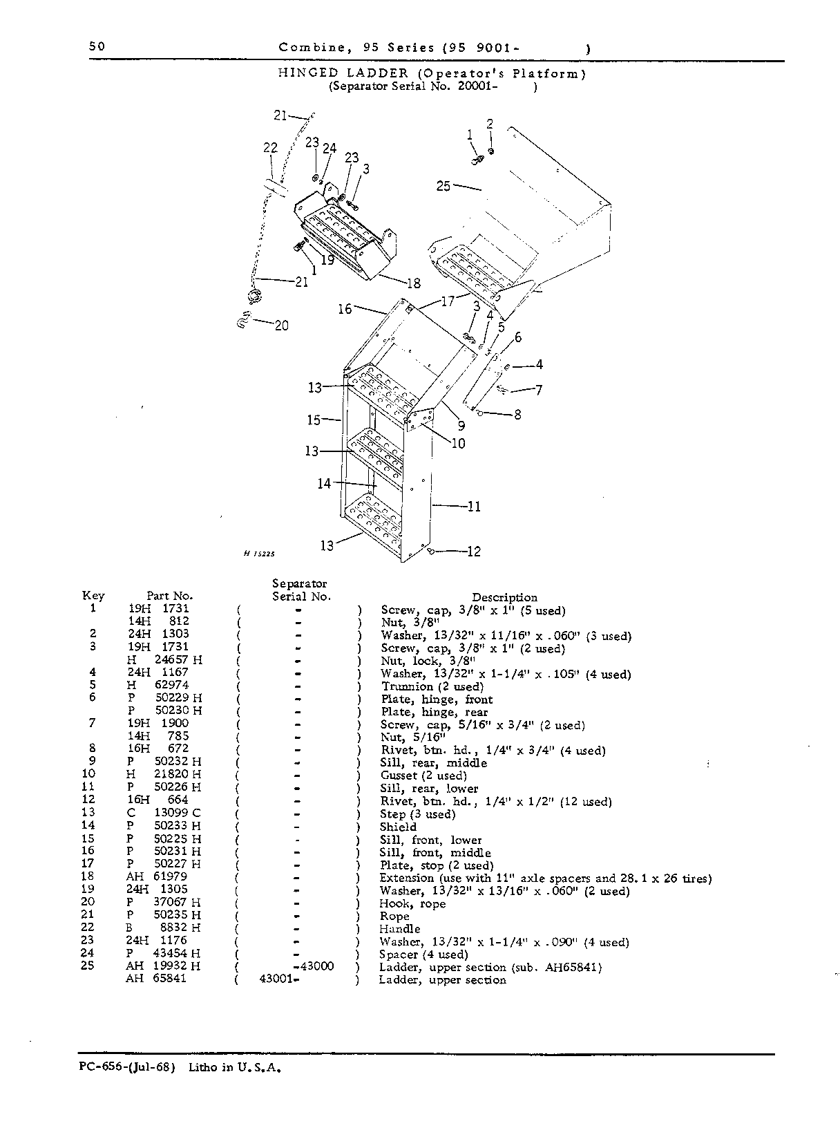 Operator's Platform, Ladder and Controls (Continued)