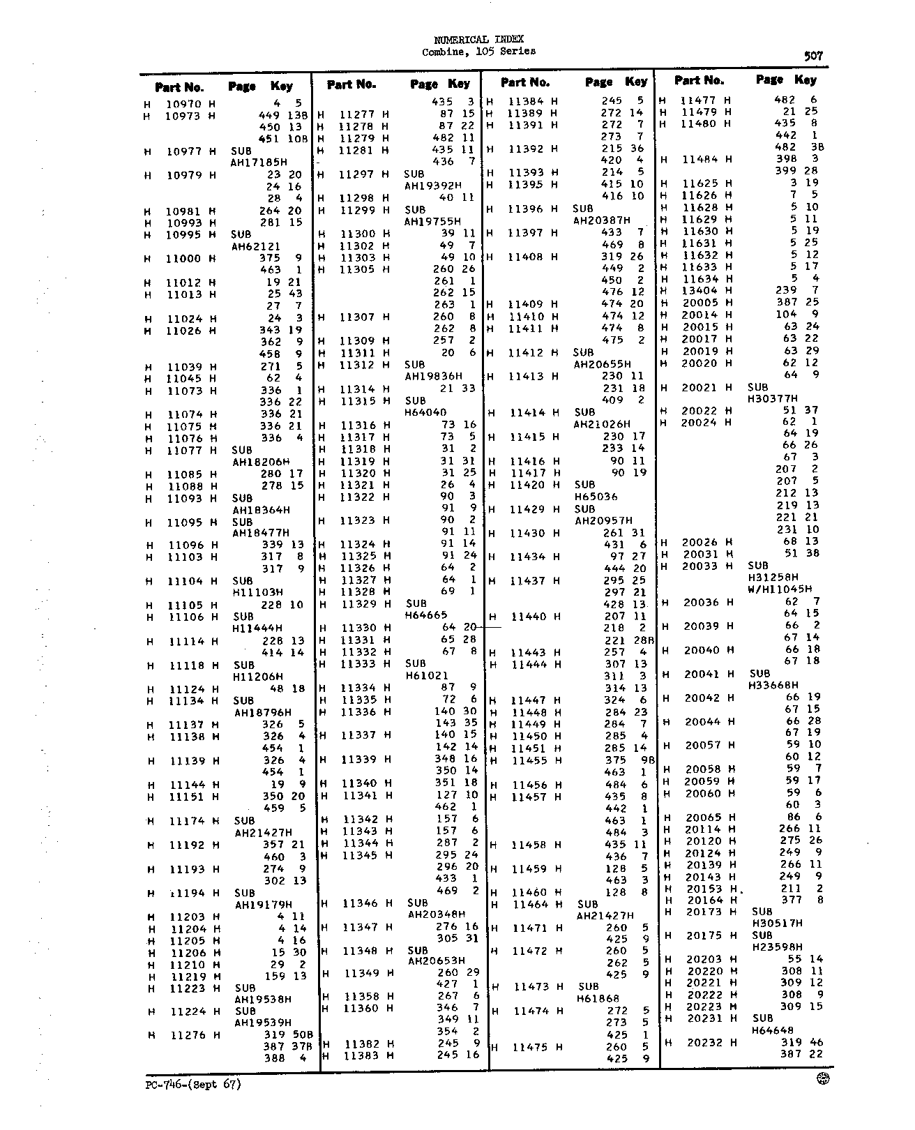 Numerical Index (Continued)
