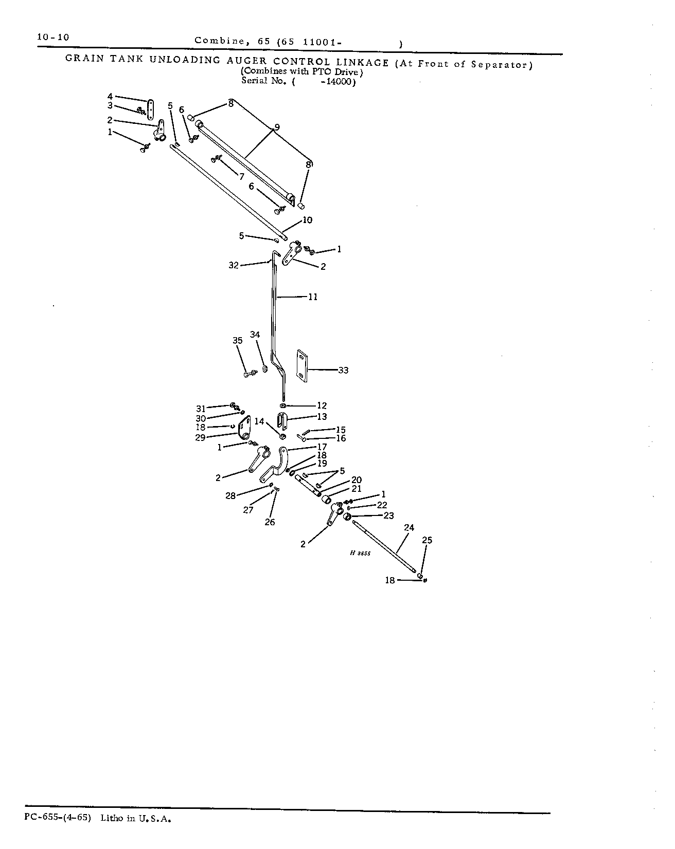 Wheels, Hitch, and Controls (Continued)