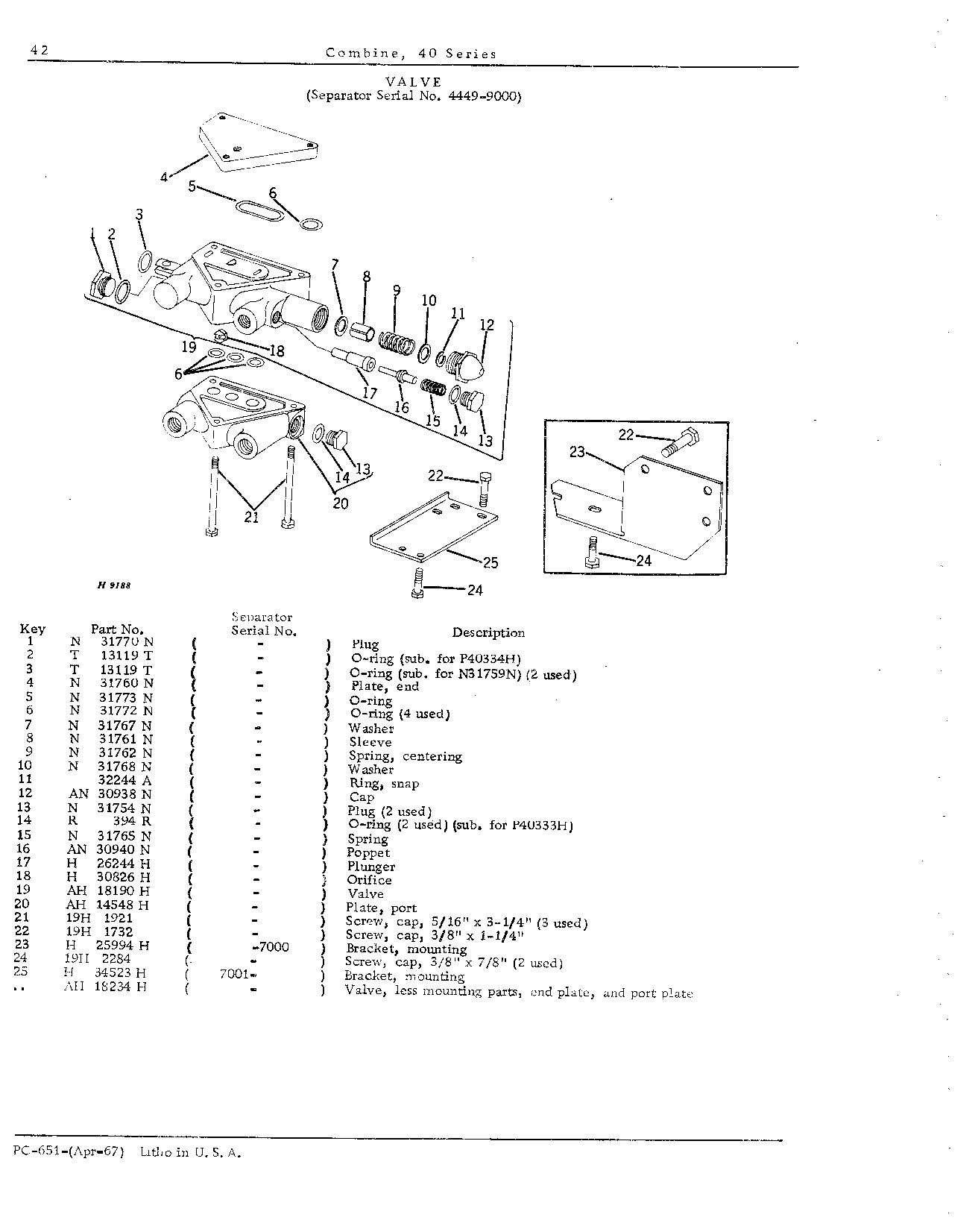 Hydraulic System (Continued)