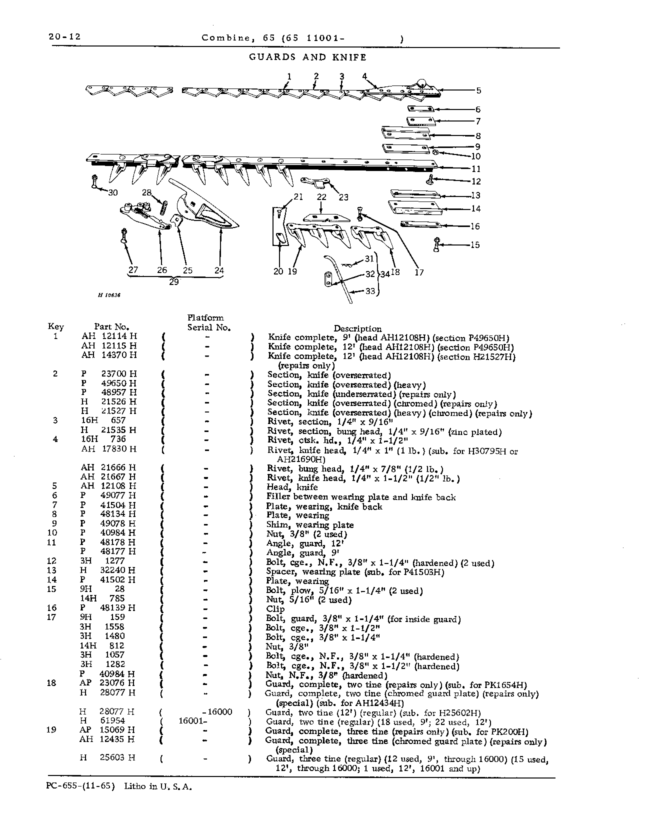 Cutting Platform and Feeder House (Continued)