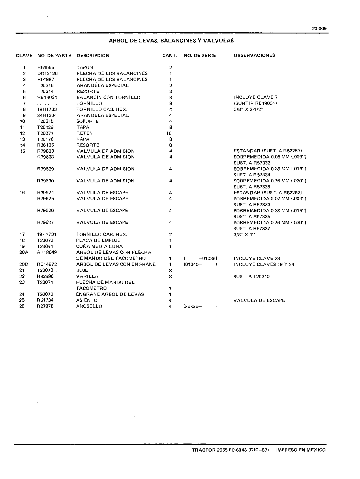 Arbol de Levas, Balancines y Valvulas (Continued)