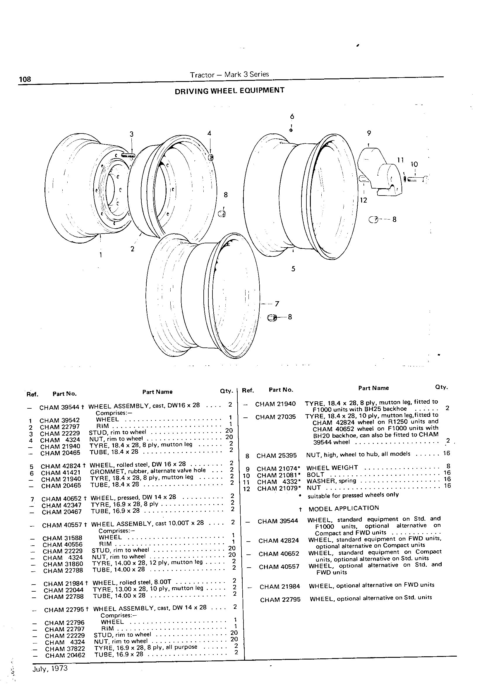 Driving Wheel Equipment