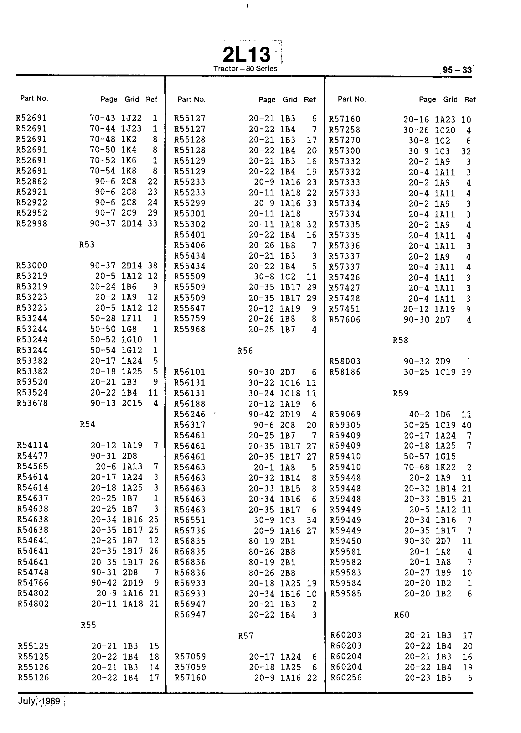 Numerical Index (Continued)