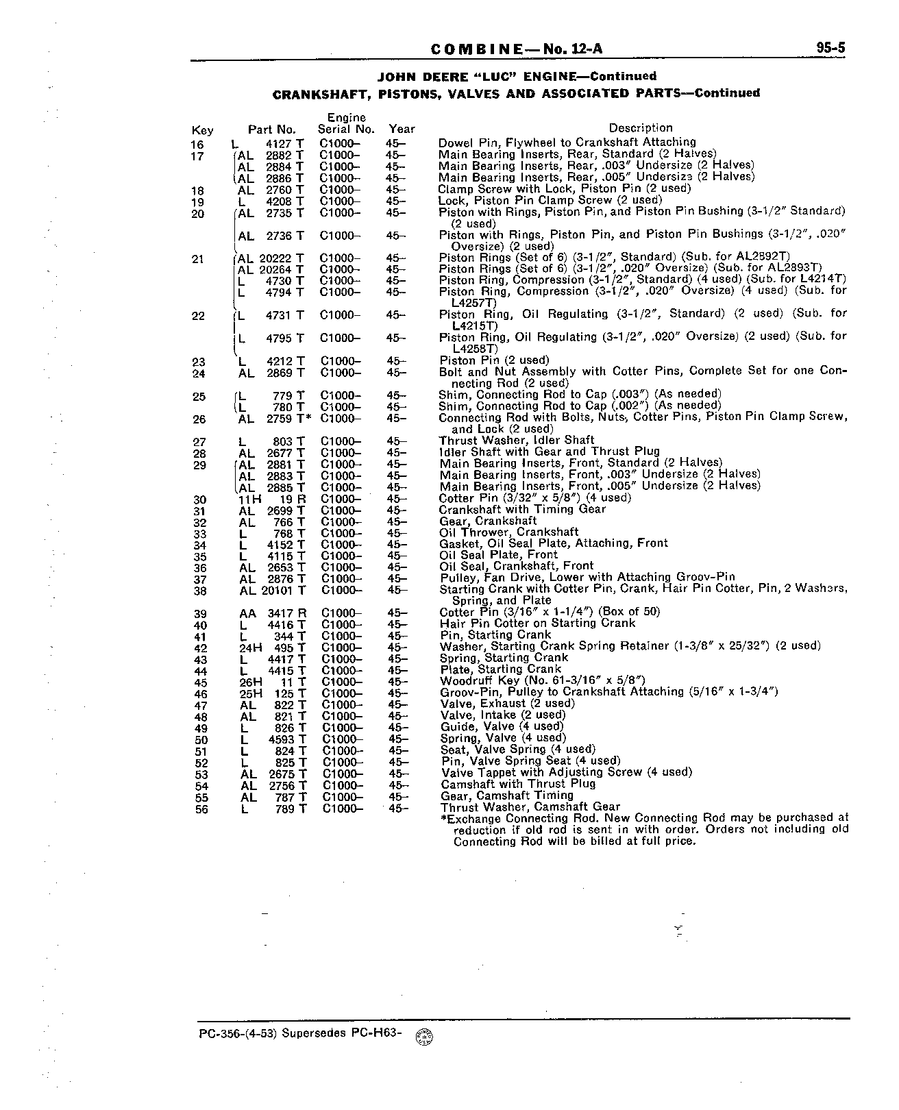 Section 95-John Deere "LUC" Engine (Continued)