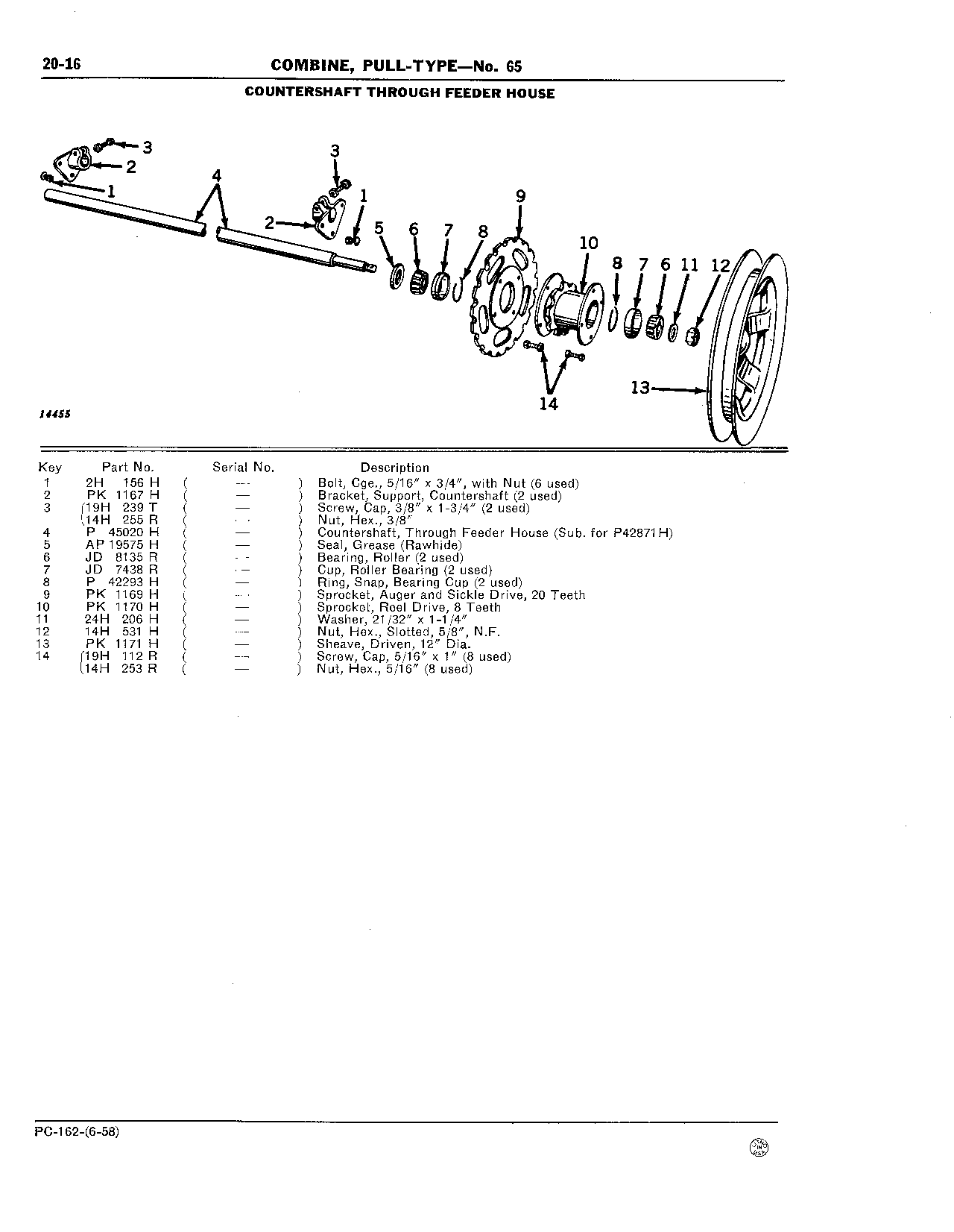 20 Cutting Platform and Feeder House (Continued)