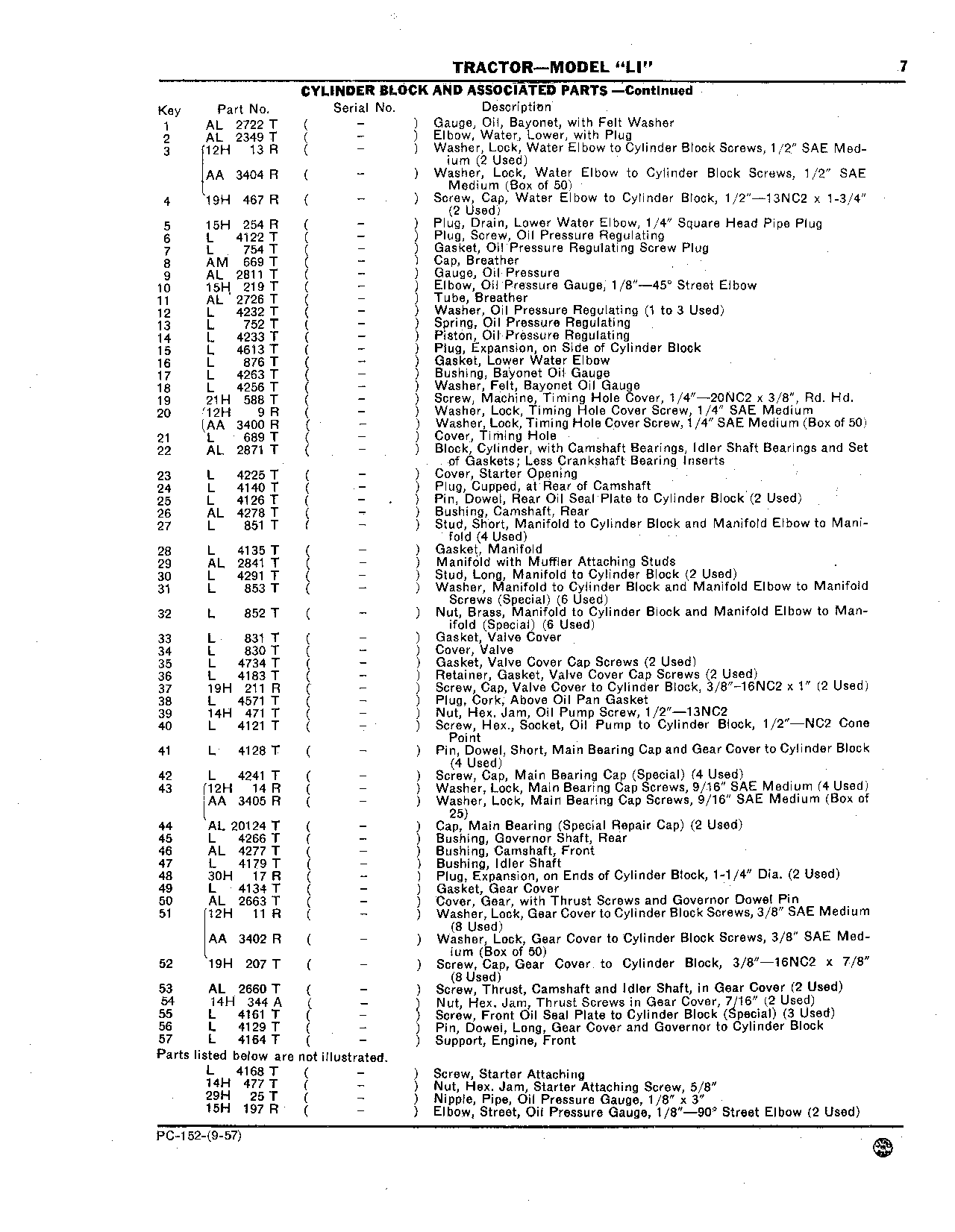 Block, Cylinder (Continued)