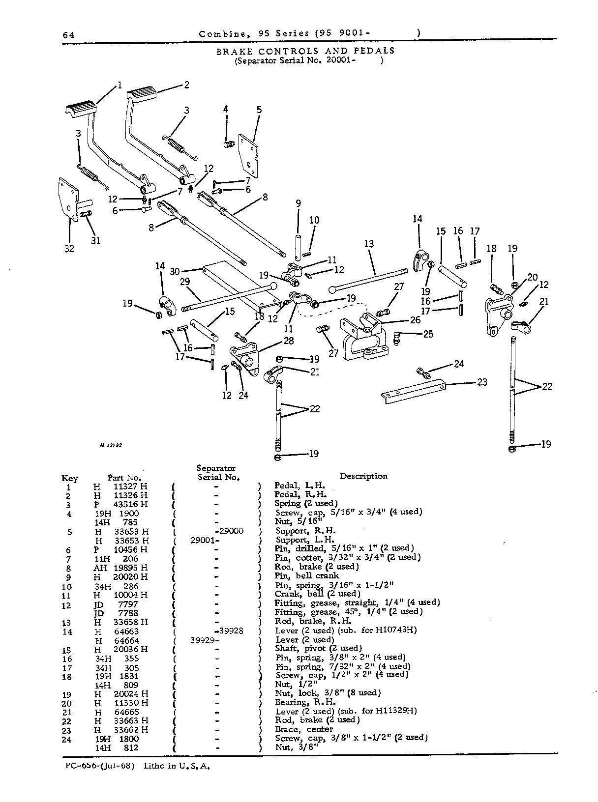 Operator's Platform, Ladder and Controls (Continued)