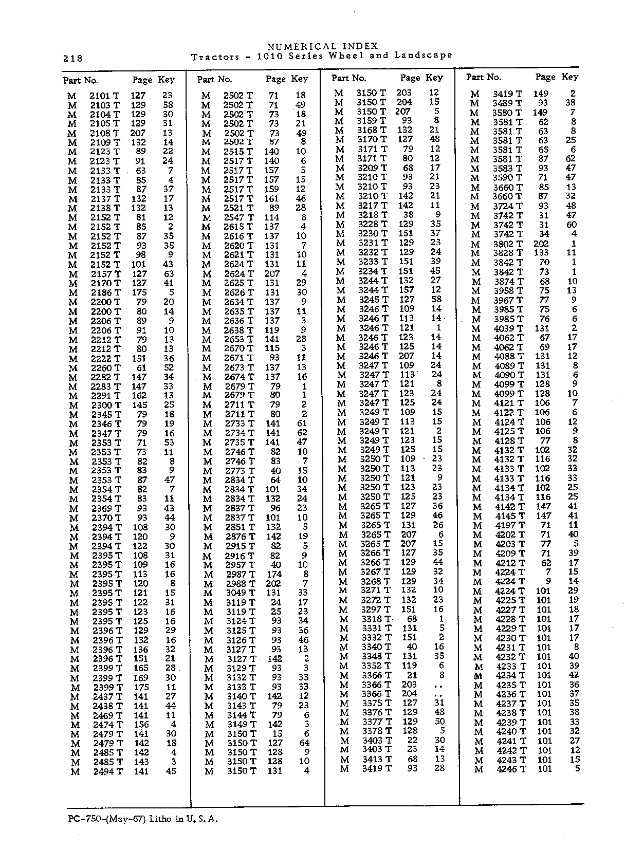 Numerical Index (Continued)