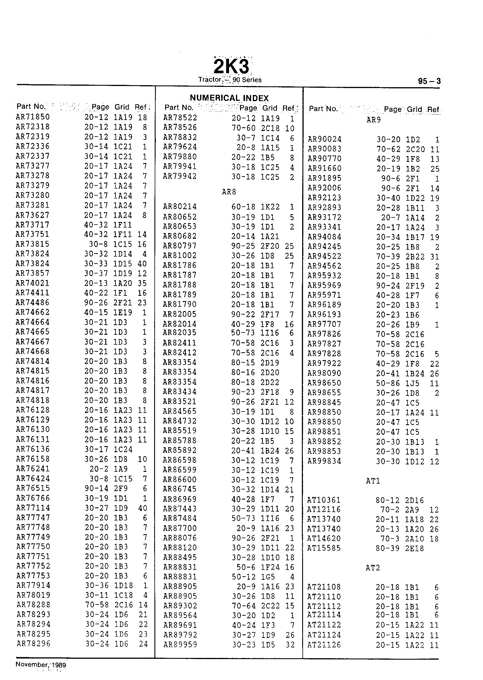 Numerical Index (Continued)