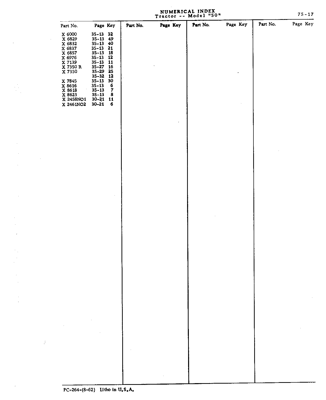 Section 75 - Numerical Index (Continued)