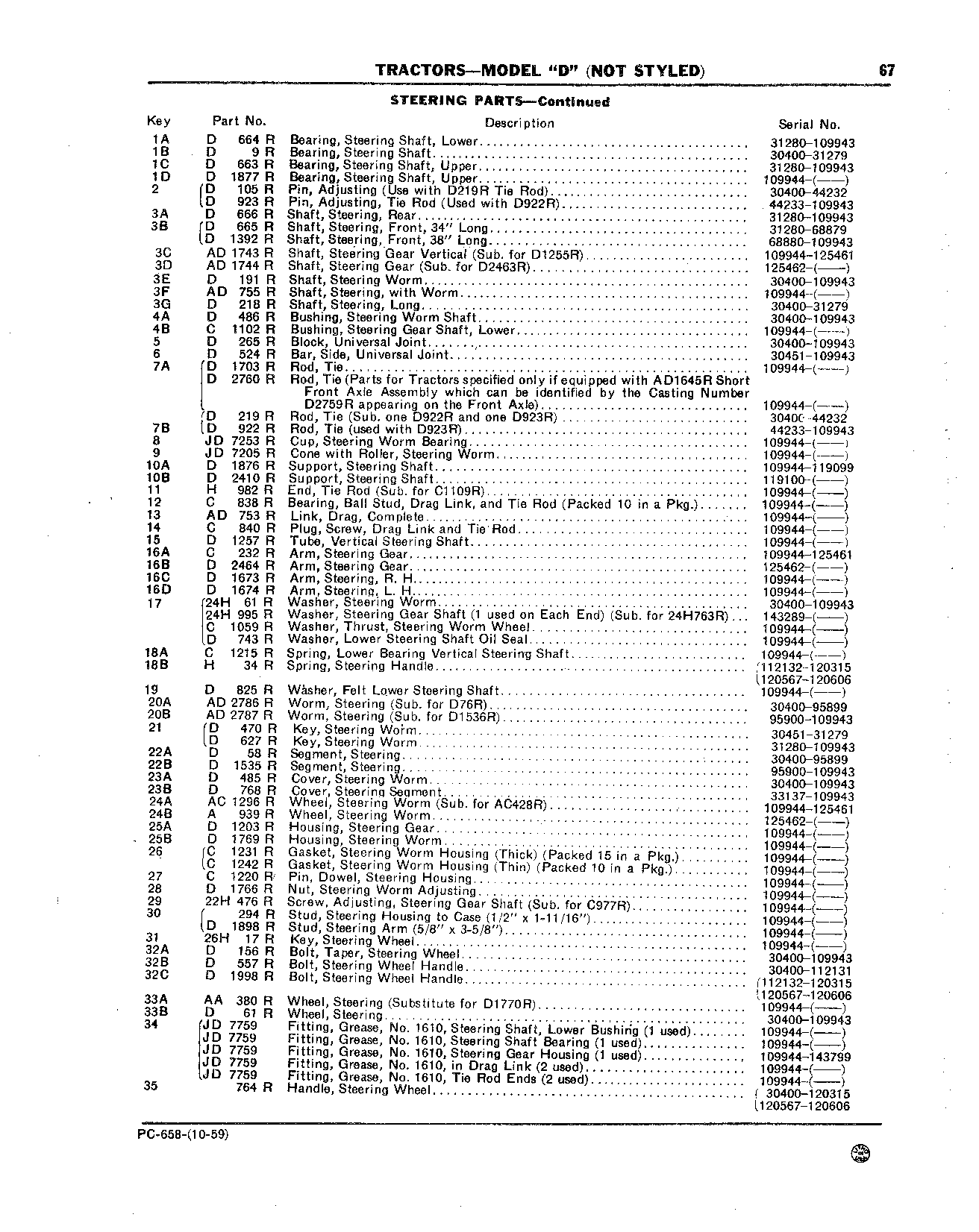 Steering Parts (Continued)